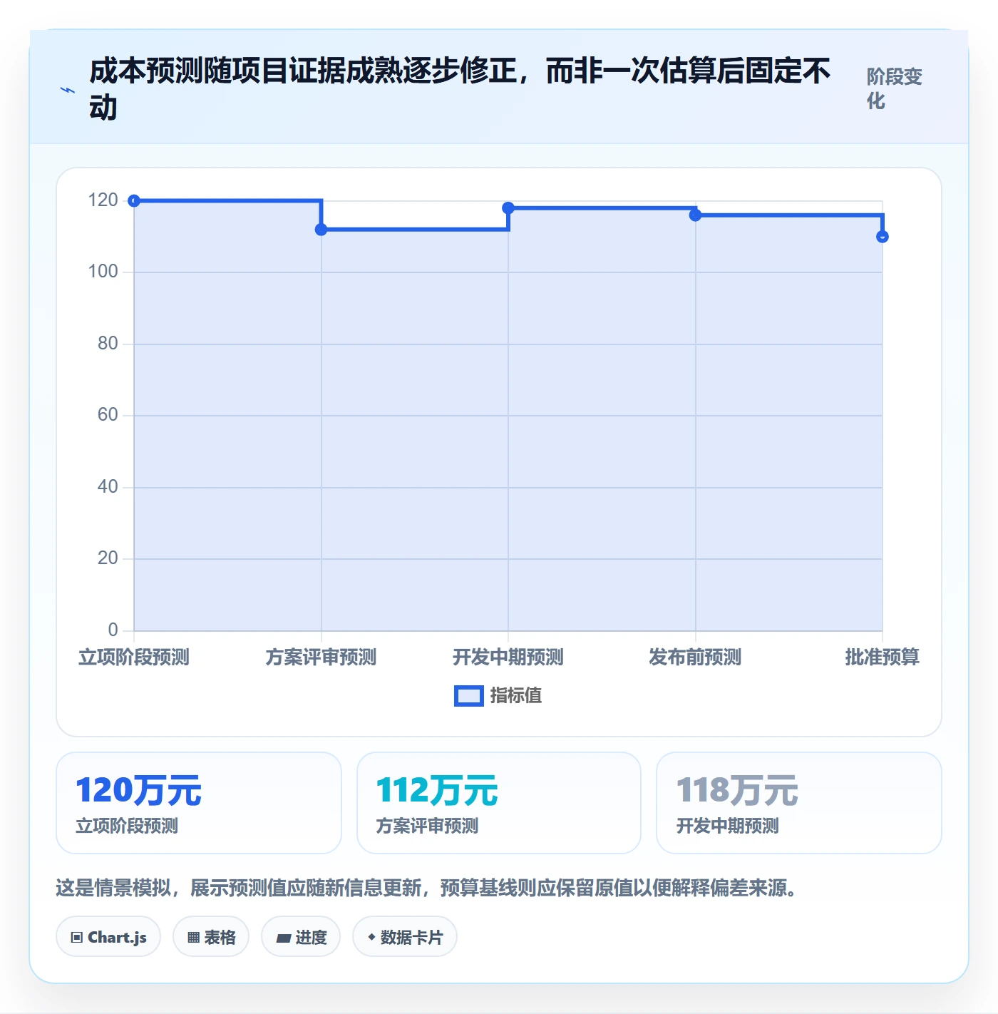 实际成本实操方法:产品经理提升成本管理效率的效率提升方法与模板