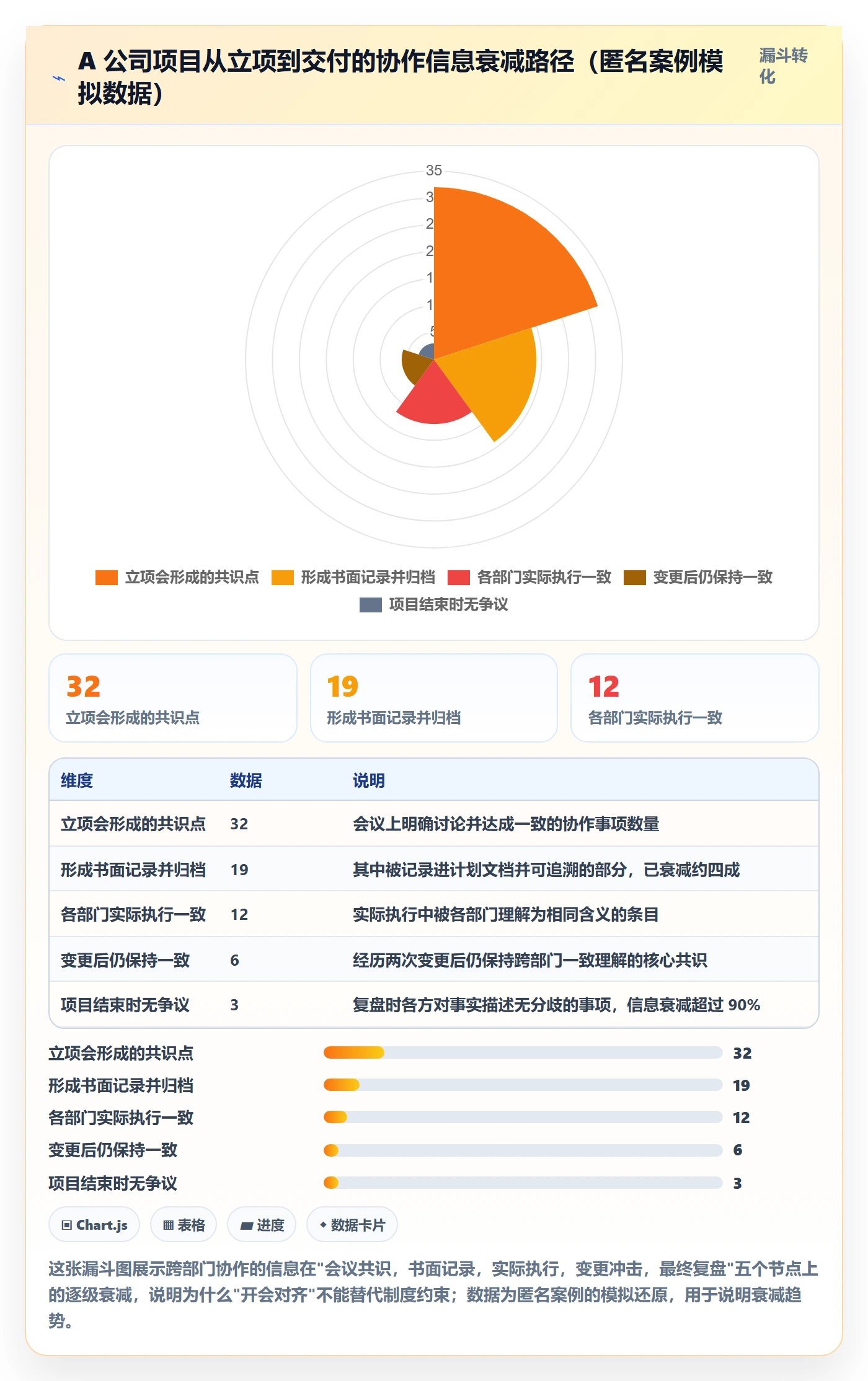 项目计划落地方案:跨部门团队开展项目规划的制度设计案例解析