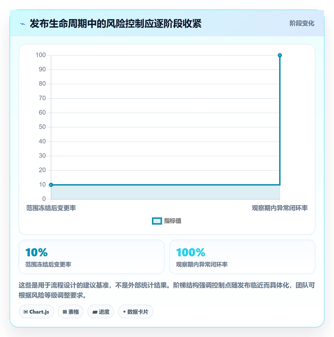 发布管理发布审批全流程:项目成员协同管理与一文讲清
