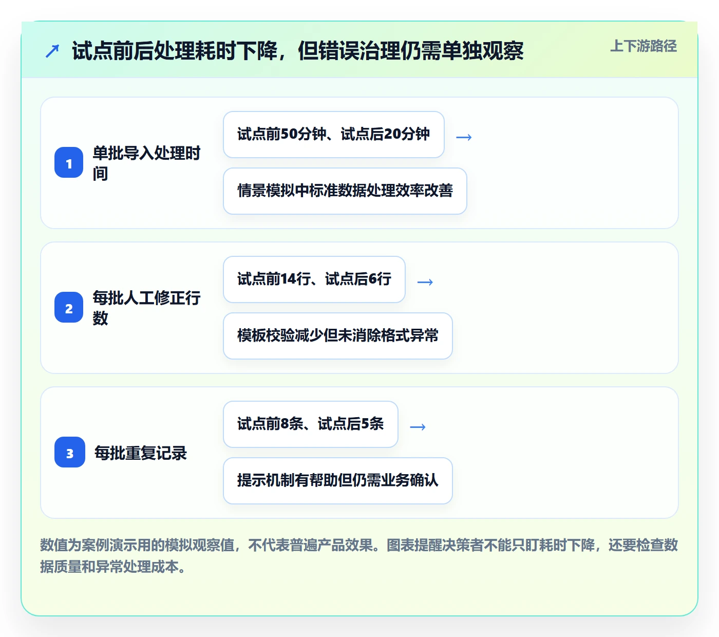 Feature落地方案:PMO开展产品需求的落地方案案例解析