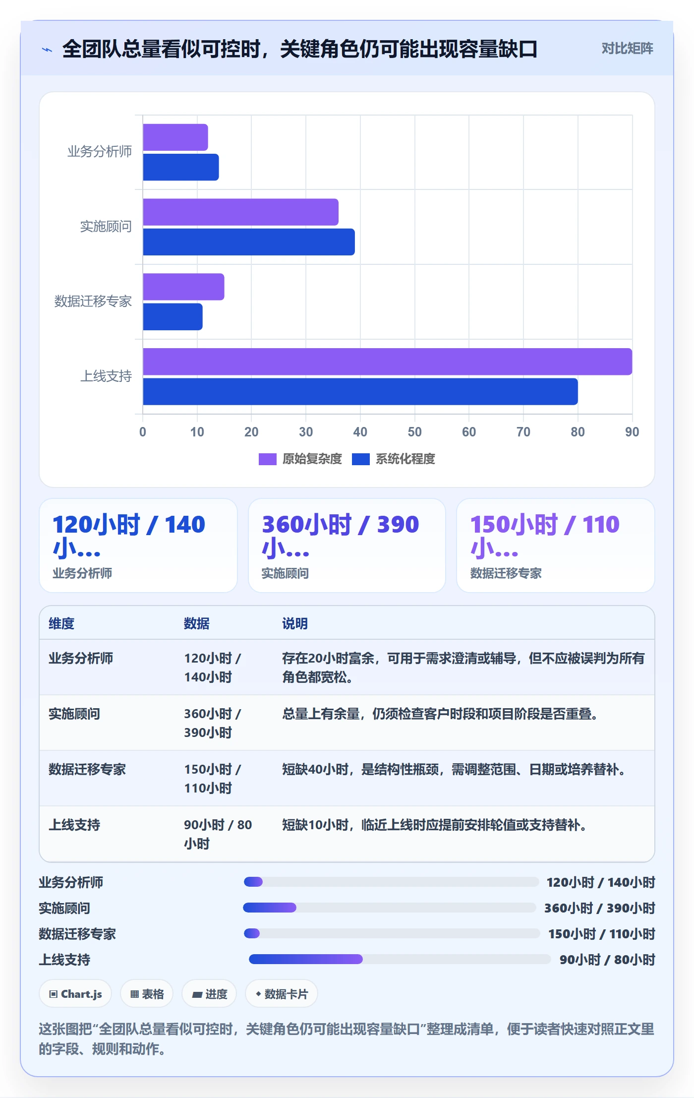投入比例流程与规范:实施团队人力资源计划制度设计关键指标