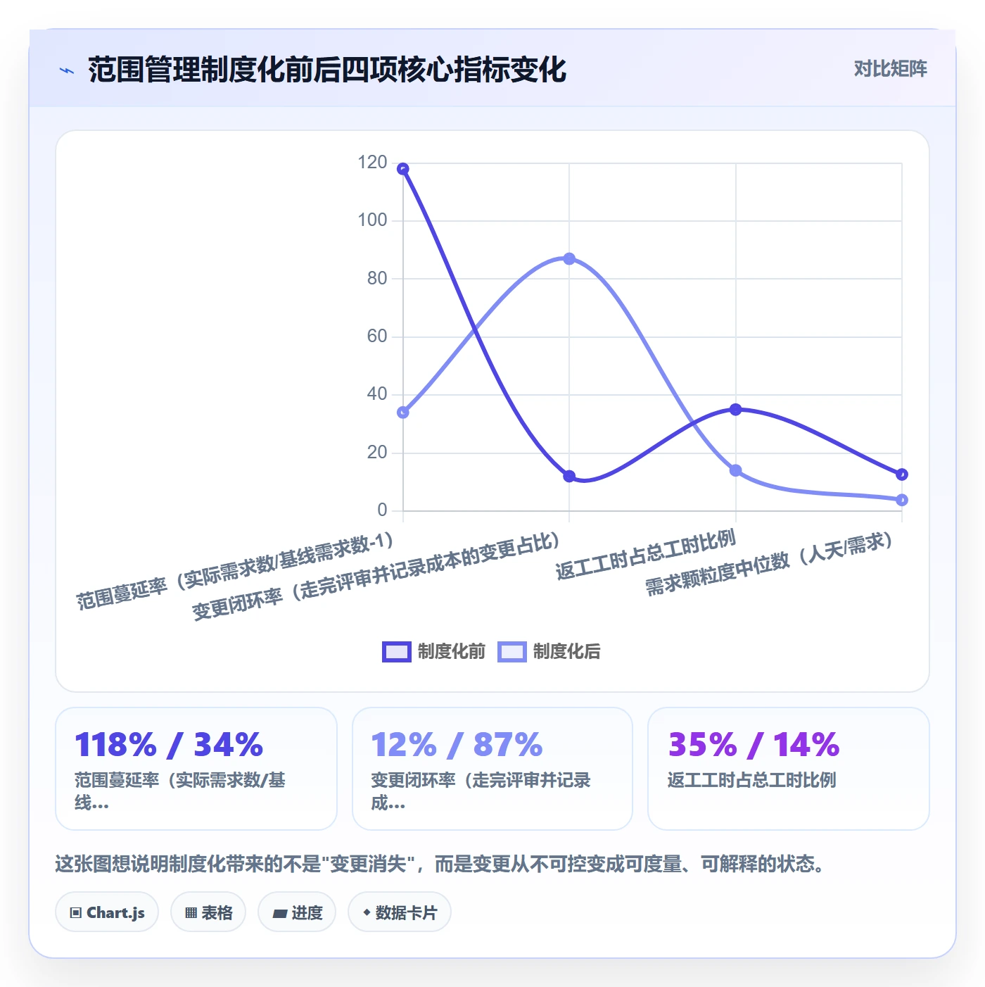 项目范围如何做好工作范围？研发团队制度设计与操作步骤