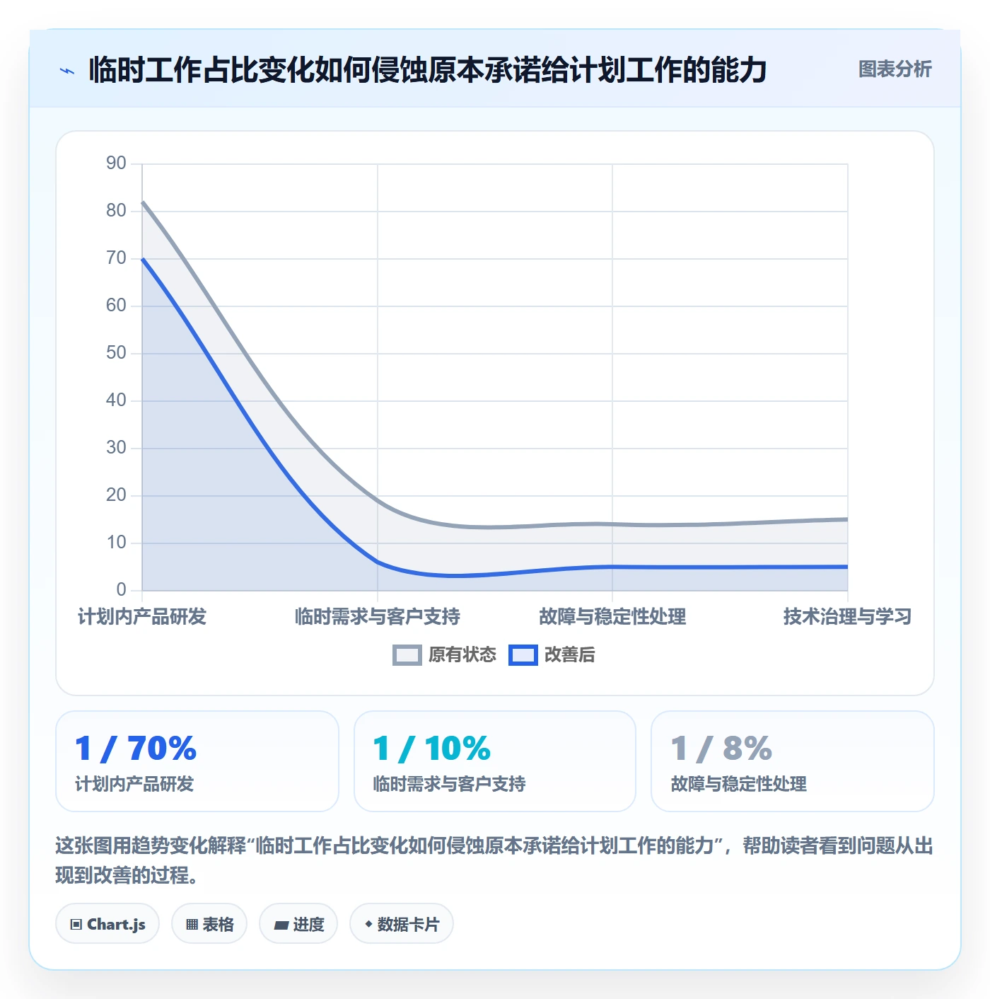 投入比例管理指南:研发团队如何做好人力资源计划,制度设计全流程