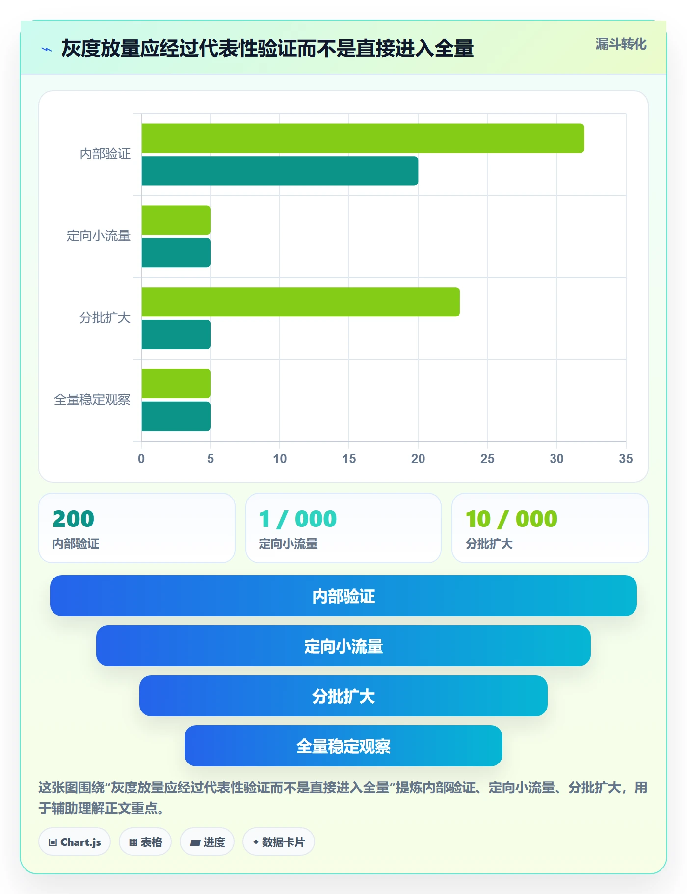 灰度发布管理指南：项目负责人如何做好发布管理，协同管理全流程
