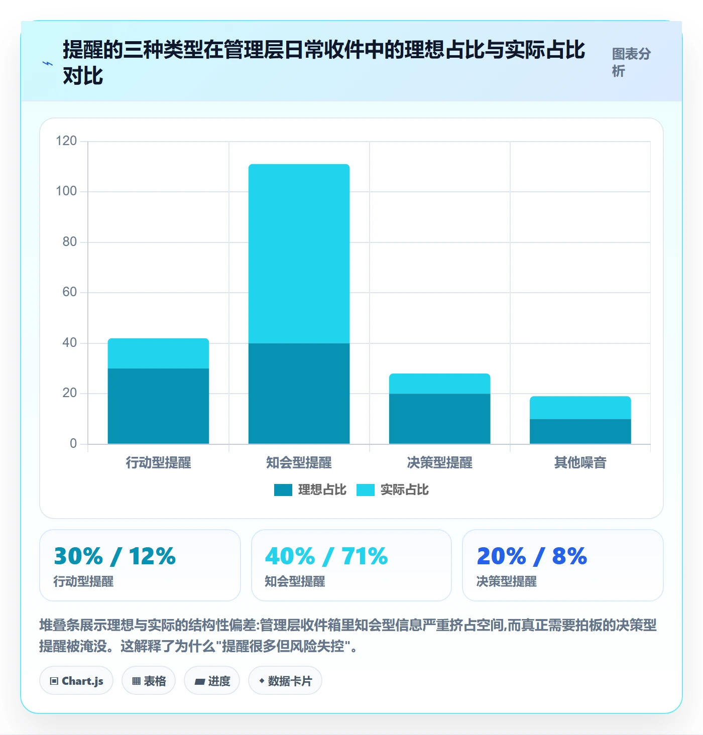 自动提醒管理指南:管理层如何做好任务提醒,风险控制全流程