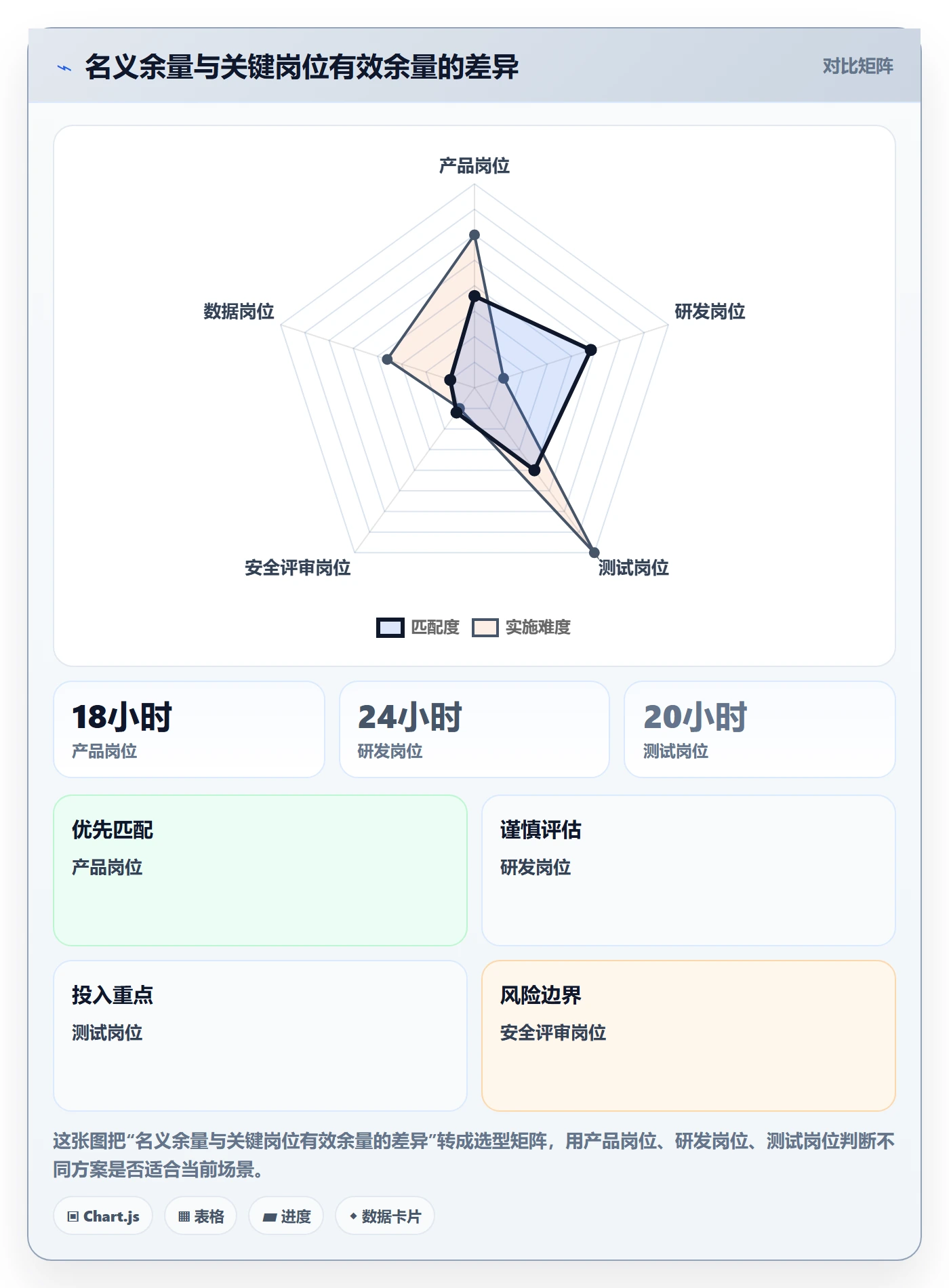 资源负载Capacity教程:跨部门团队协同管理,避坑指南