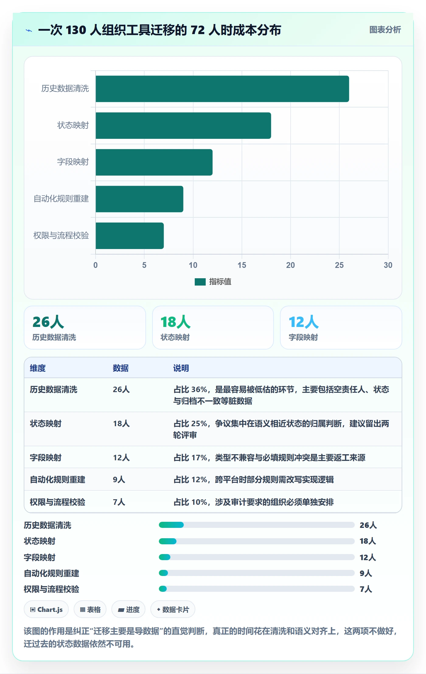 状态怎么做?项目成员实操方法:任务属性从0到1