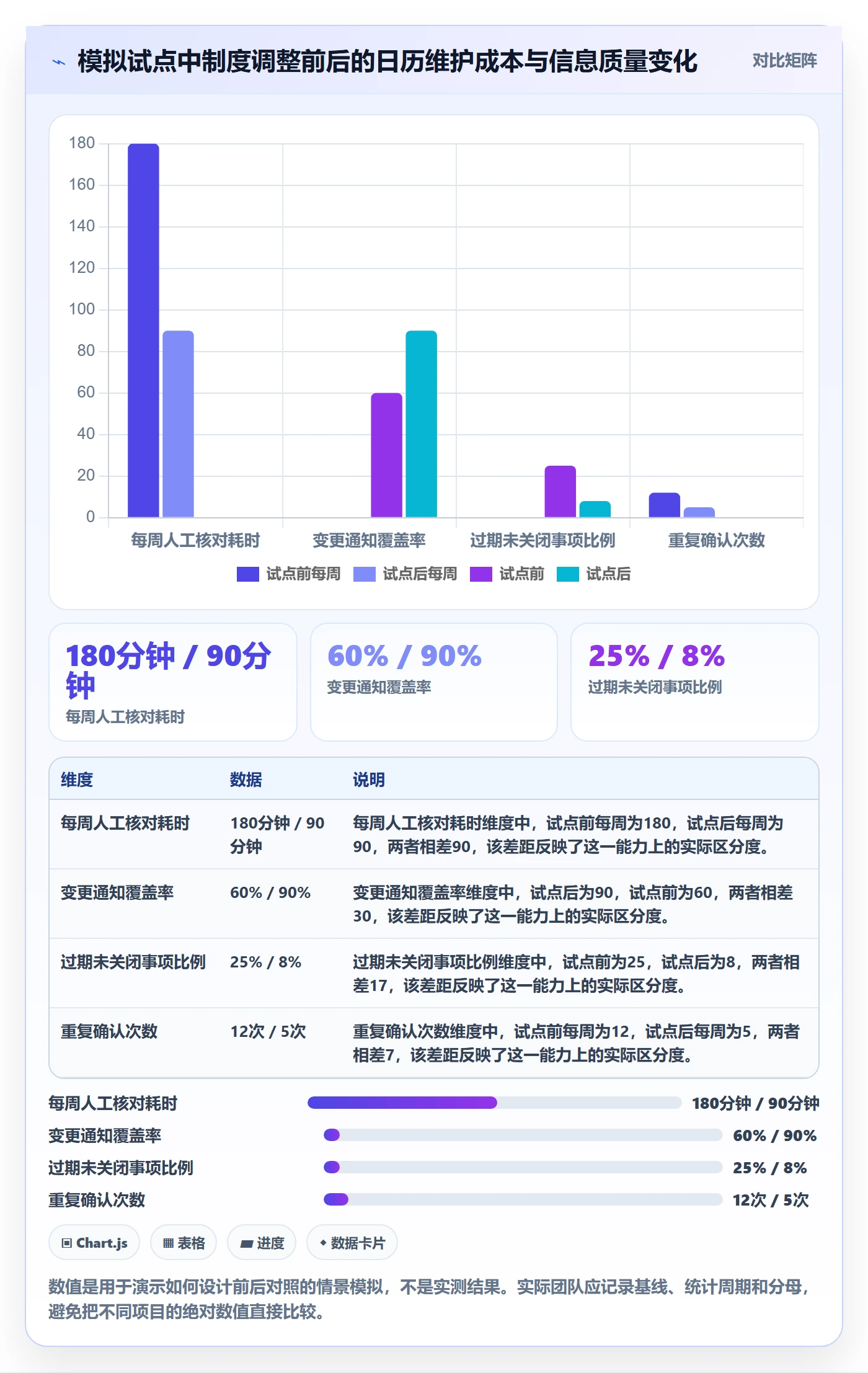 任务日历管理方法大全:产品经理日历视图制度设计落地清单
