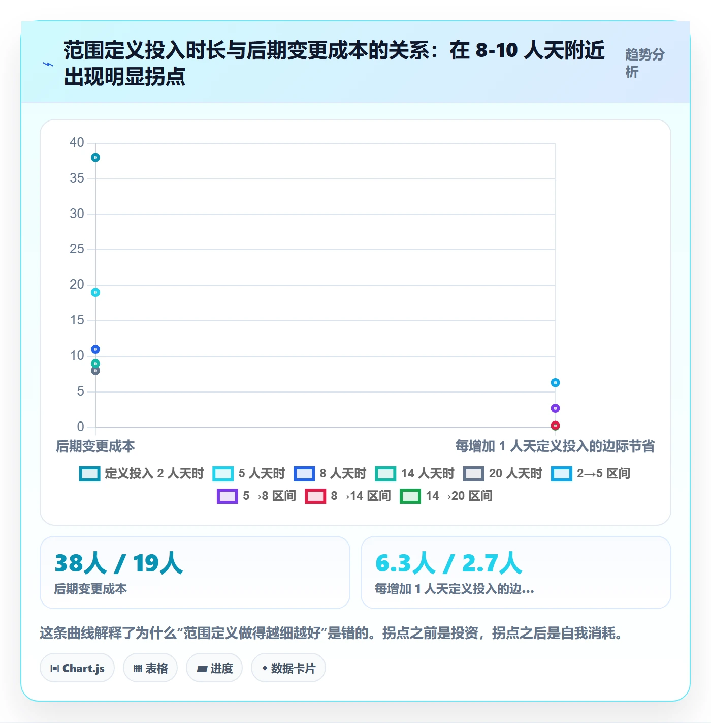 范围定义实操方法:项目负责人提升项目范围效率的最佳实践方法与模板