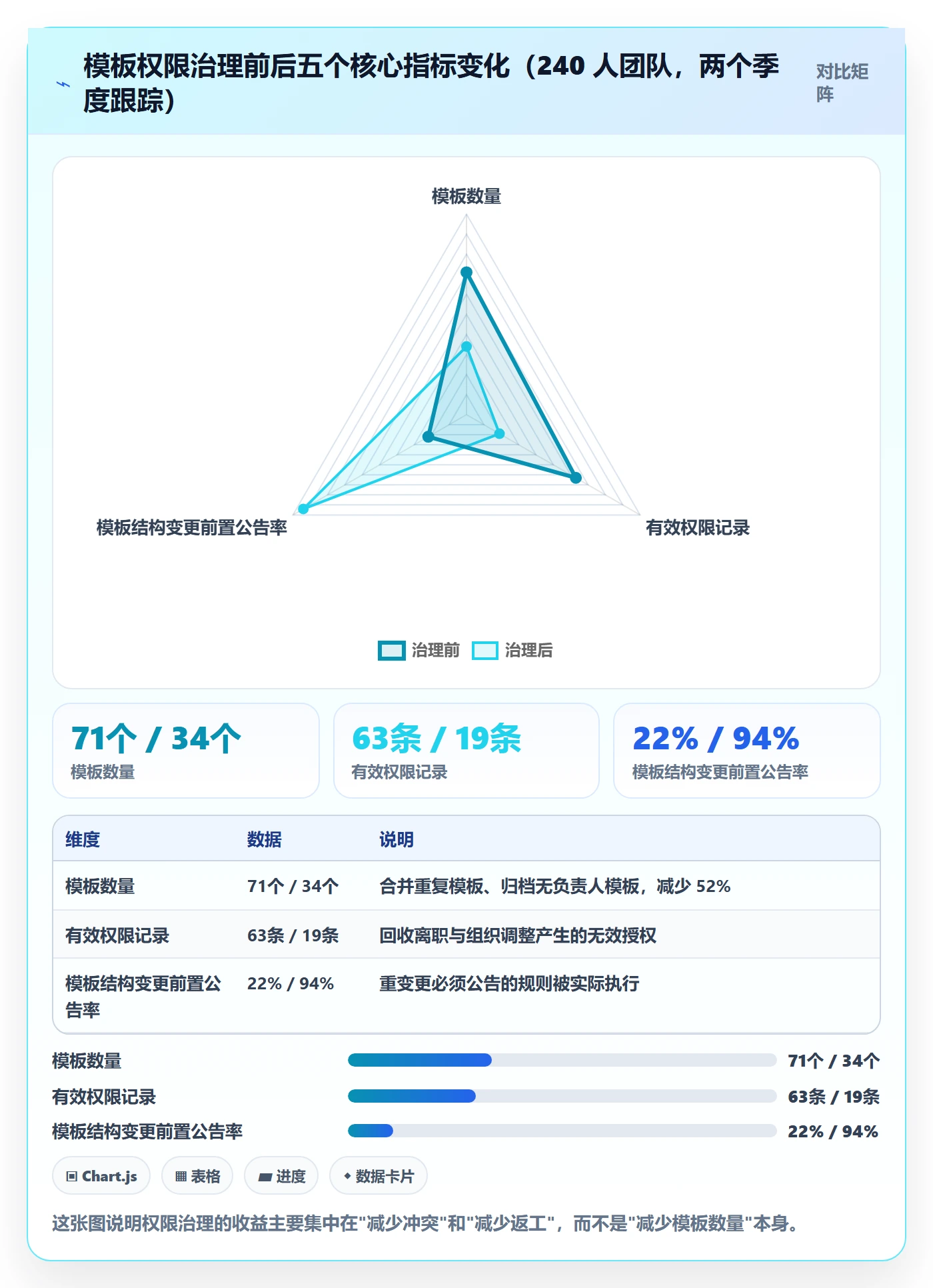 模板权限最佳实践:产品经理项目模板实操方法,常见问题