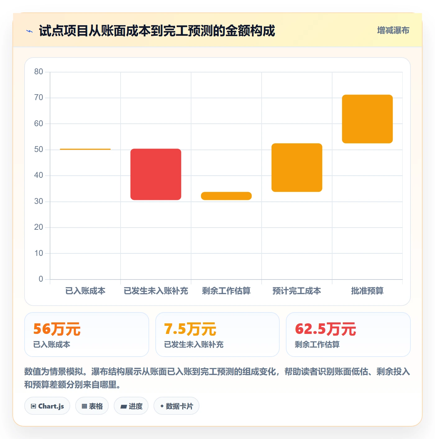 实际成本流程与规范：实施团队成本管理效率提升关键指标