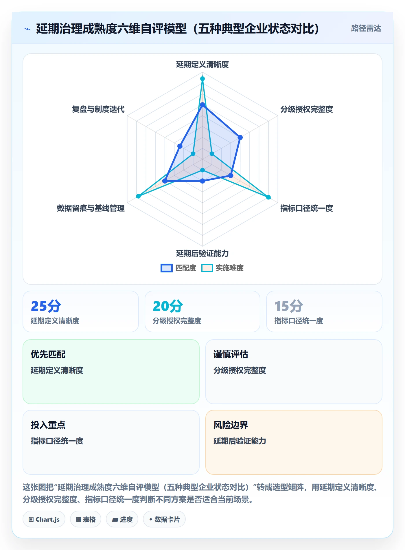延期流程与规范:管理层任务执行制度设计关键指标