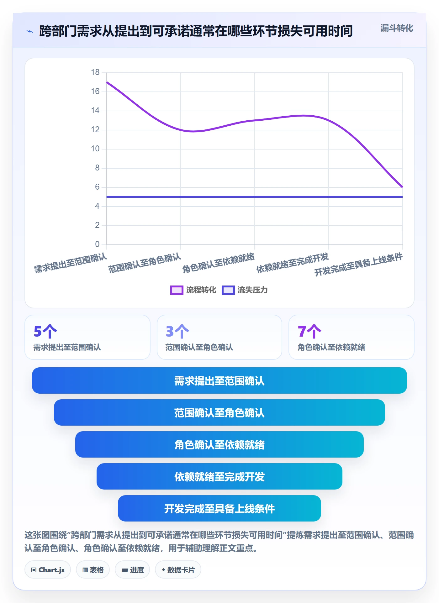 需求排期资源评估教程：跨部门团队制度设计，避坑指南