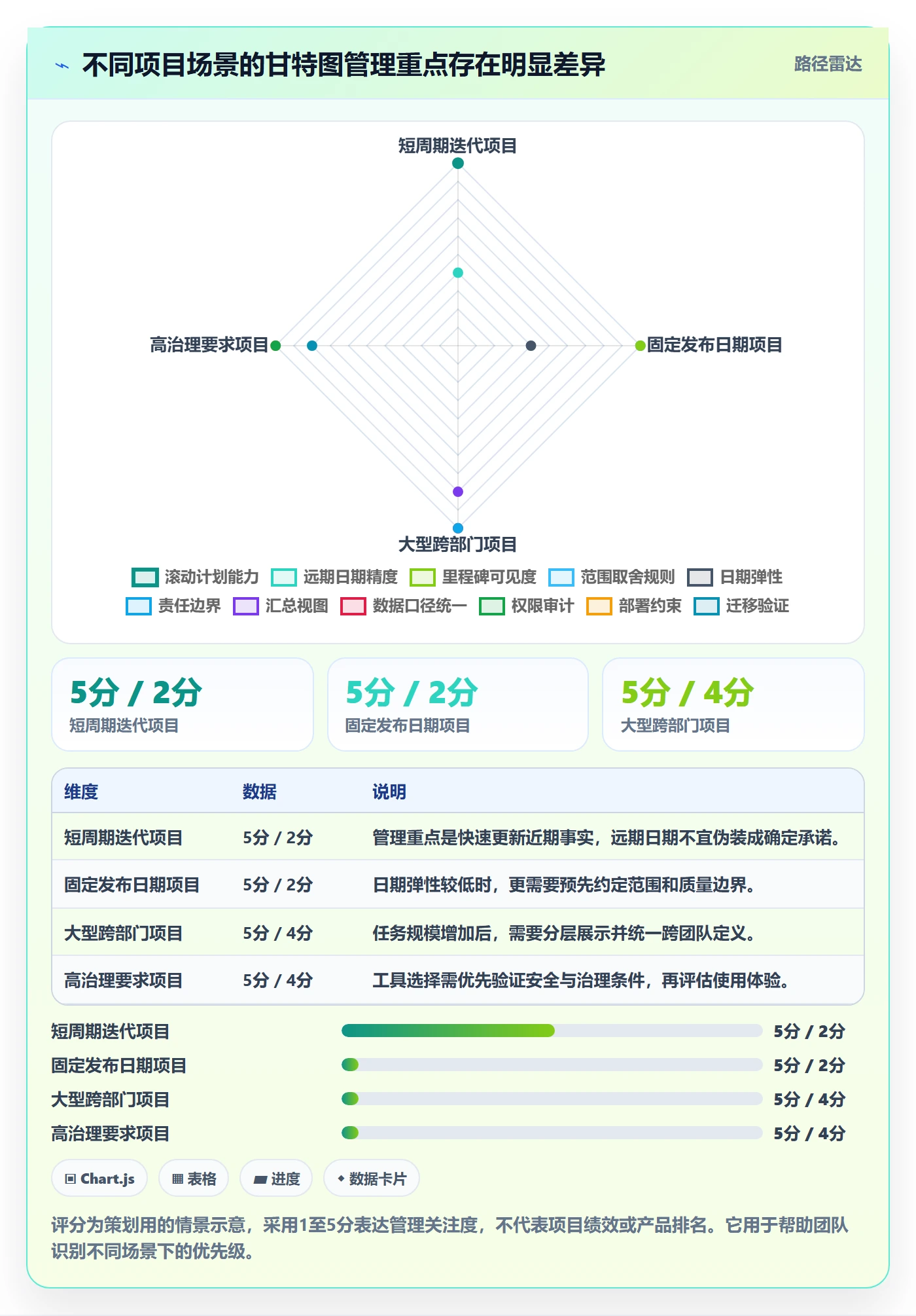 实际时间最佳实践:跨部门团队甘特图风险控制,常见问题