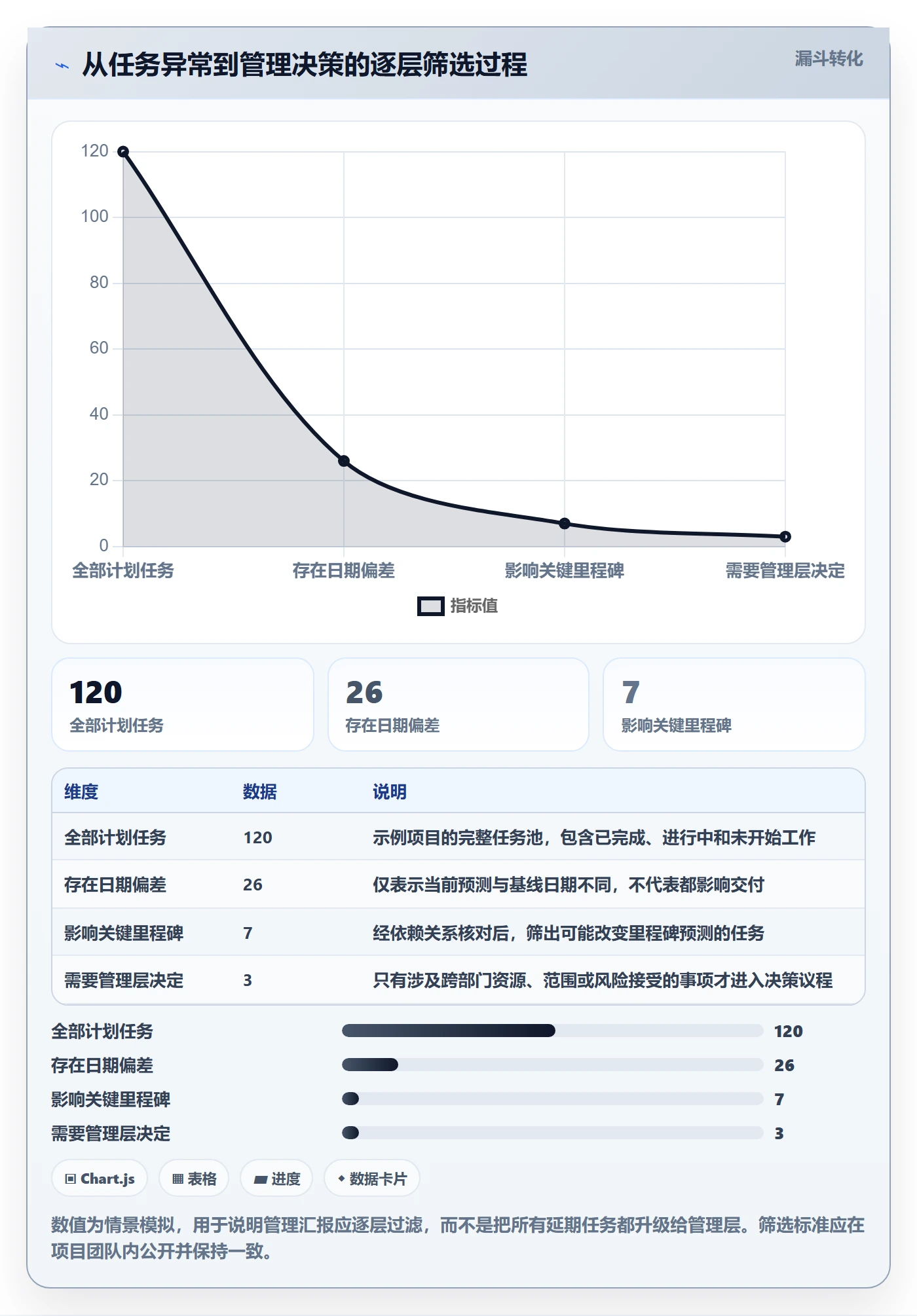 基线对比实操方法:管理层提升甘特图效率的效率提升方法与模板