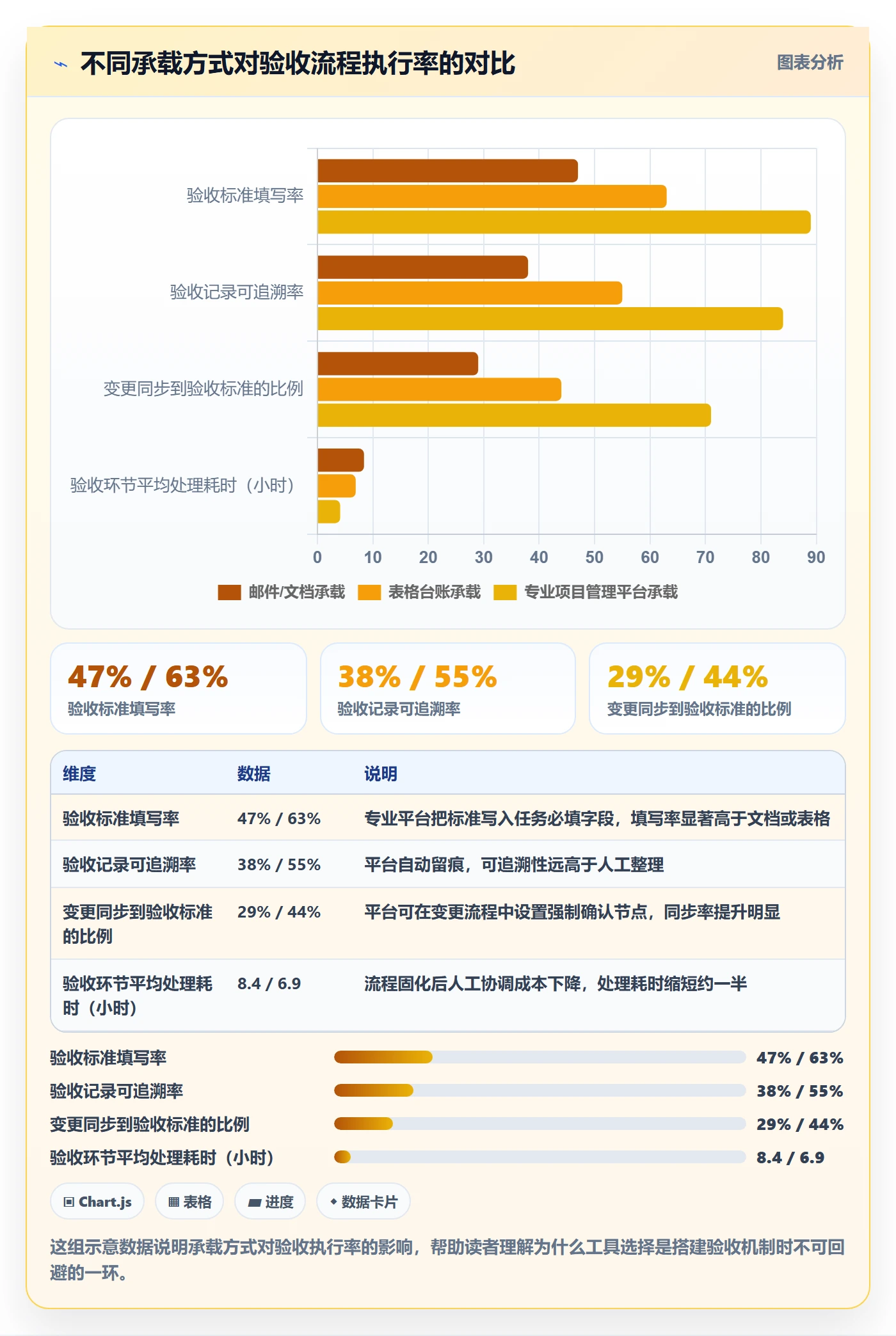 验收标准怎么做?PMO最佳实践:任务验收从0到1