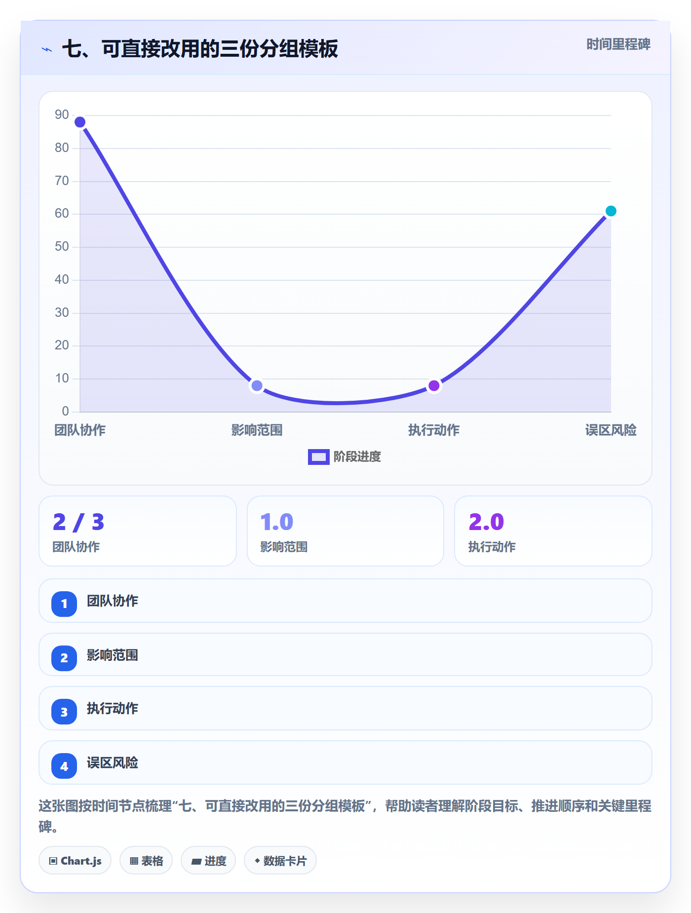 七、可直接改用的三份分组模板