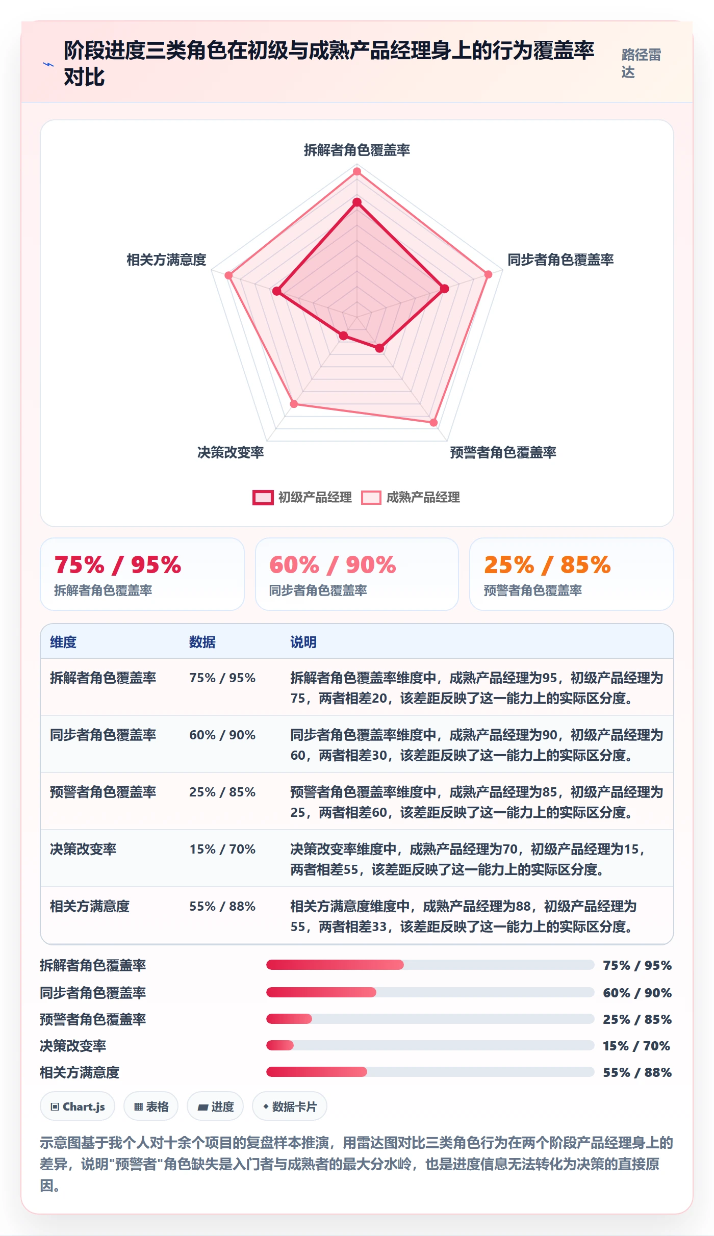 进度管理如何做好阶段进度？产品经理入门指南与操作步骤