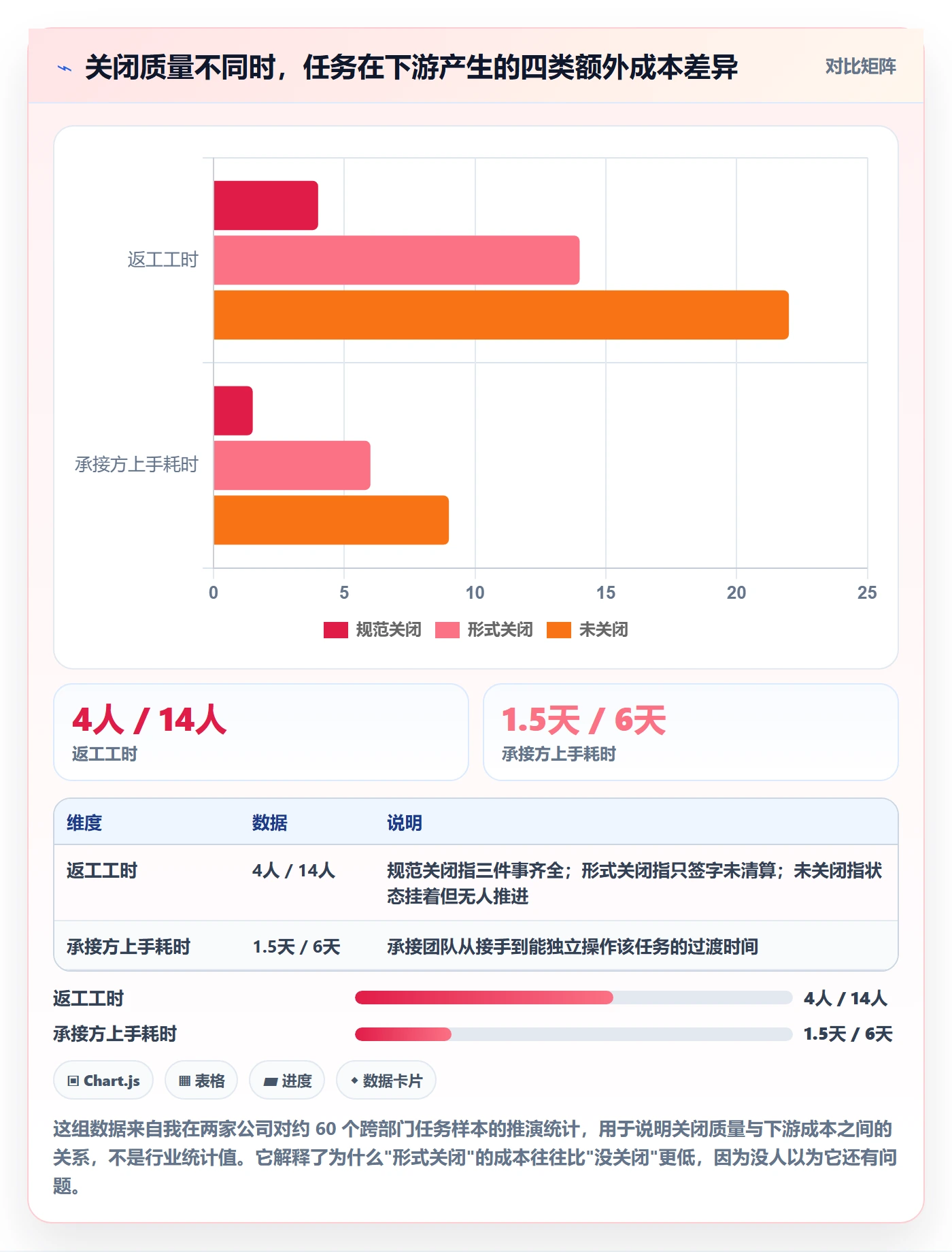 关闭最佳实践：跨部门团队任务执行制度设计，常见问题