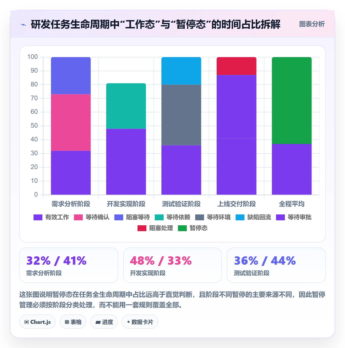 暂停管理指南：研发团队如何做好任务执行，实操方法全流程
