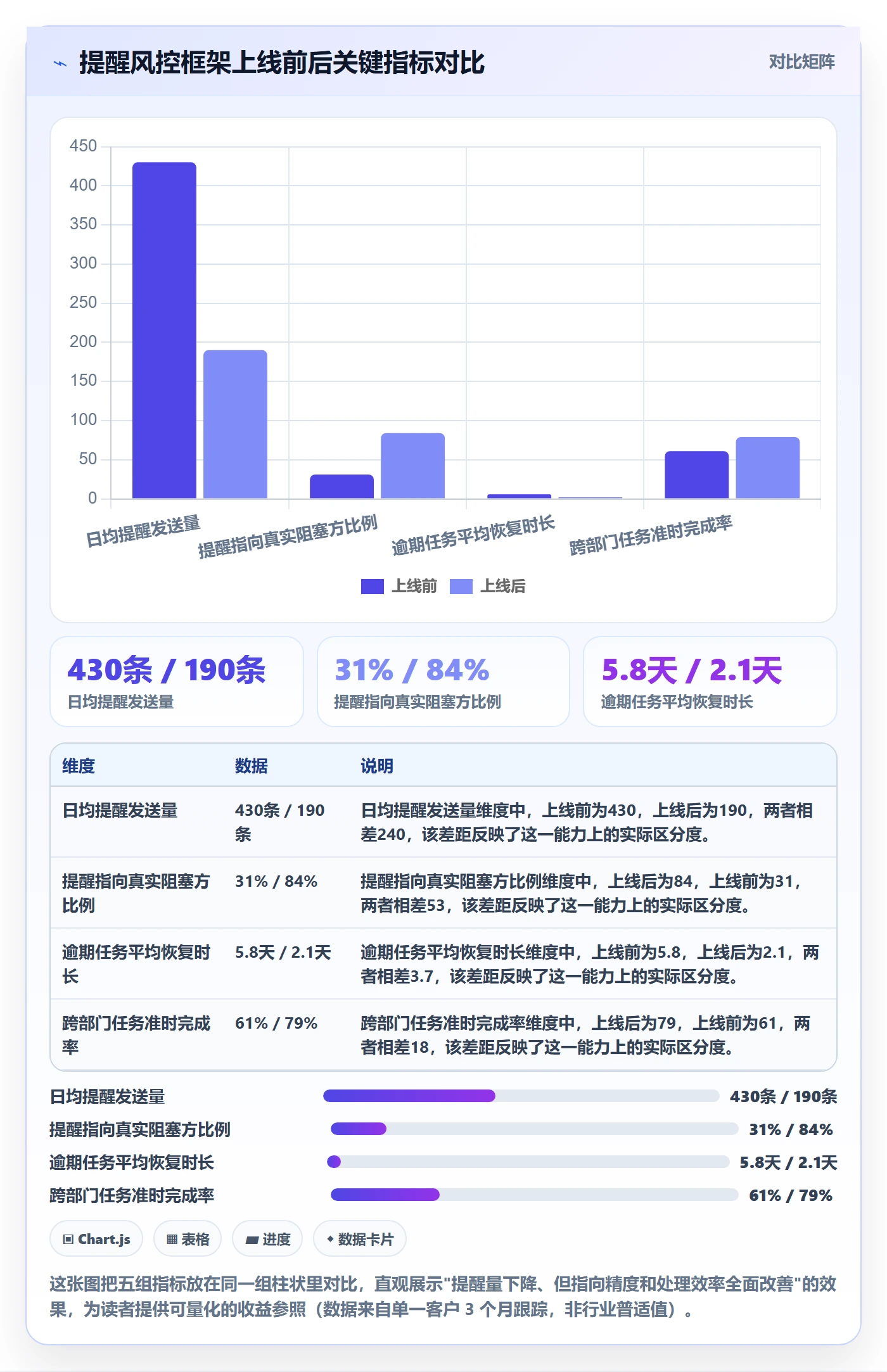 超期提醒流程与规范:跨部门团队任务提醒风险控制关键指标