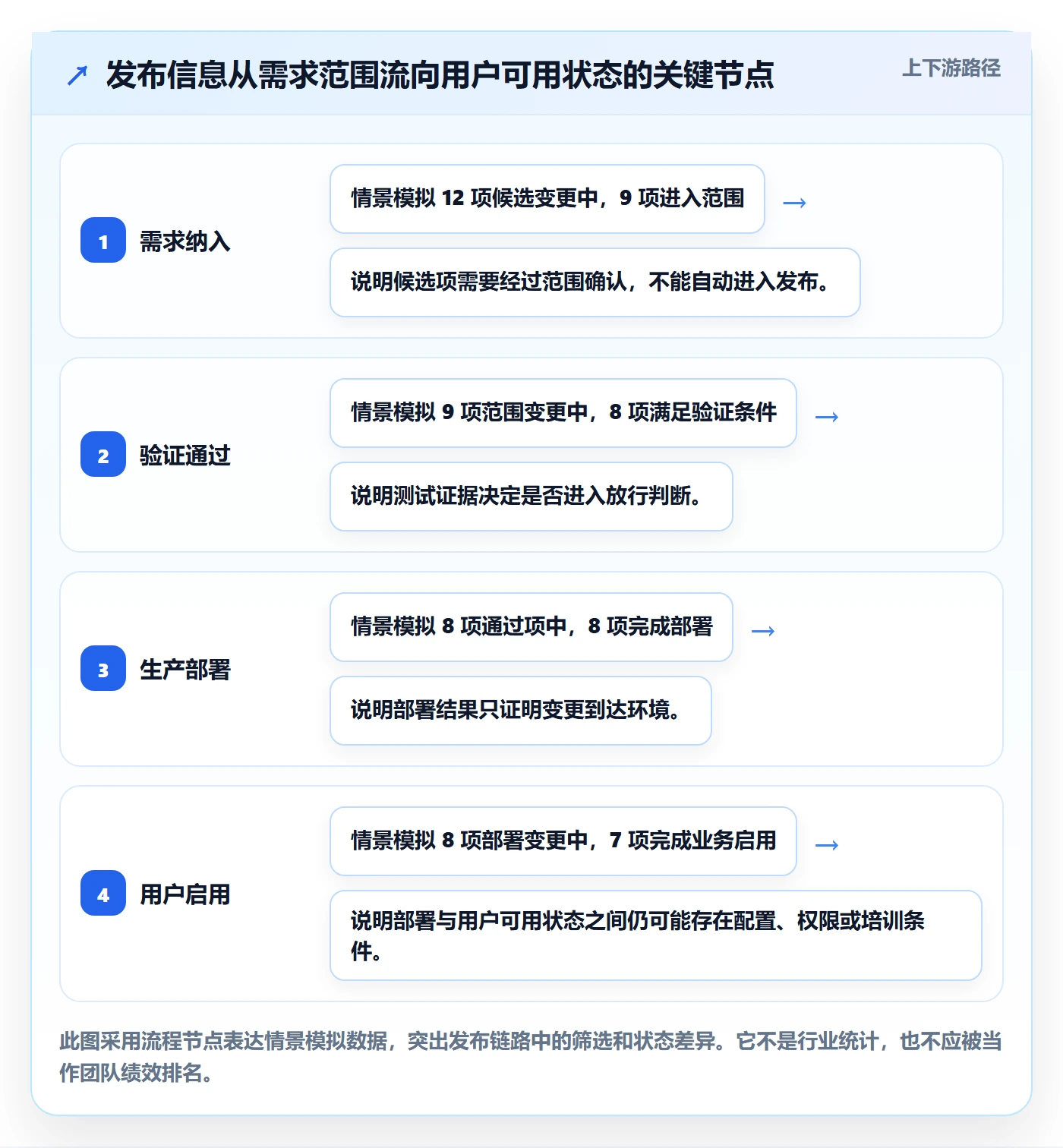 发布怎么做?实施团队入门指南:发布管理从0到1