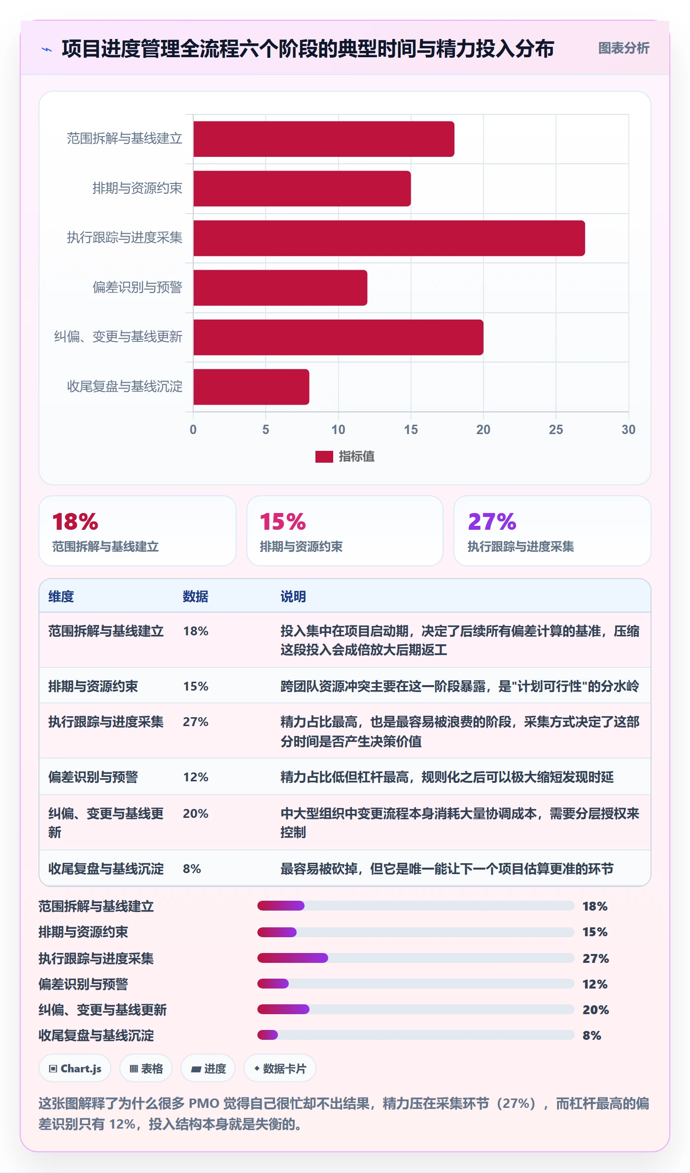 进度管理项目进度全流程：PMO实操方法与一文讲清