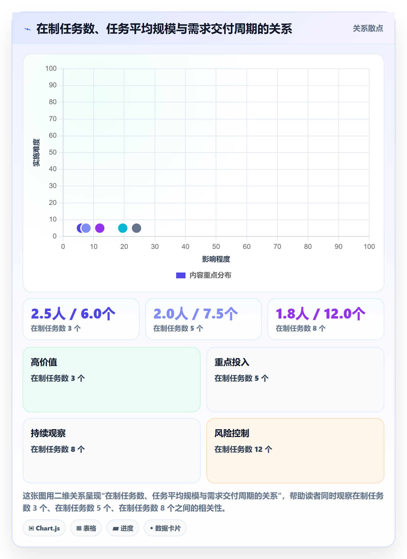 跟踪流程与规范:产品经理进度跟踪实操方法关键指标