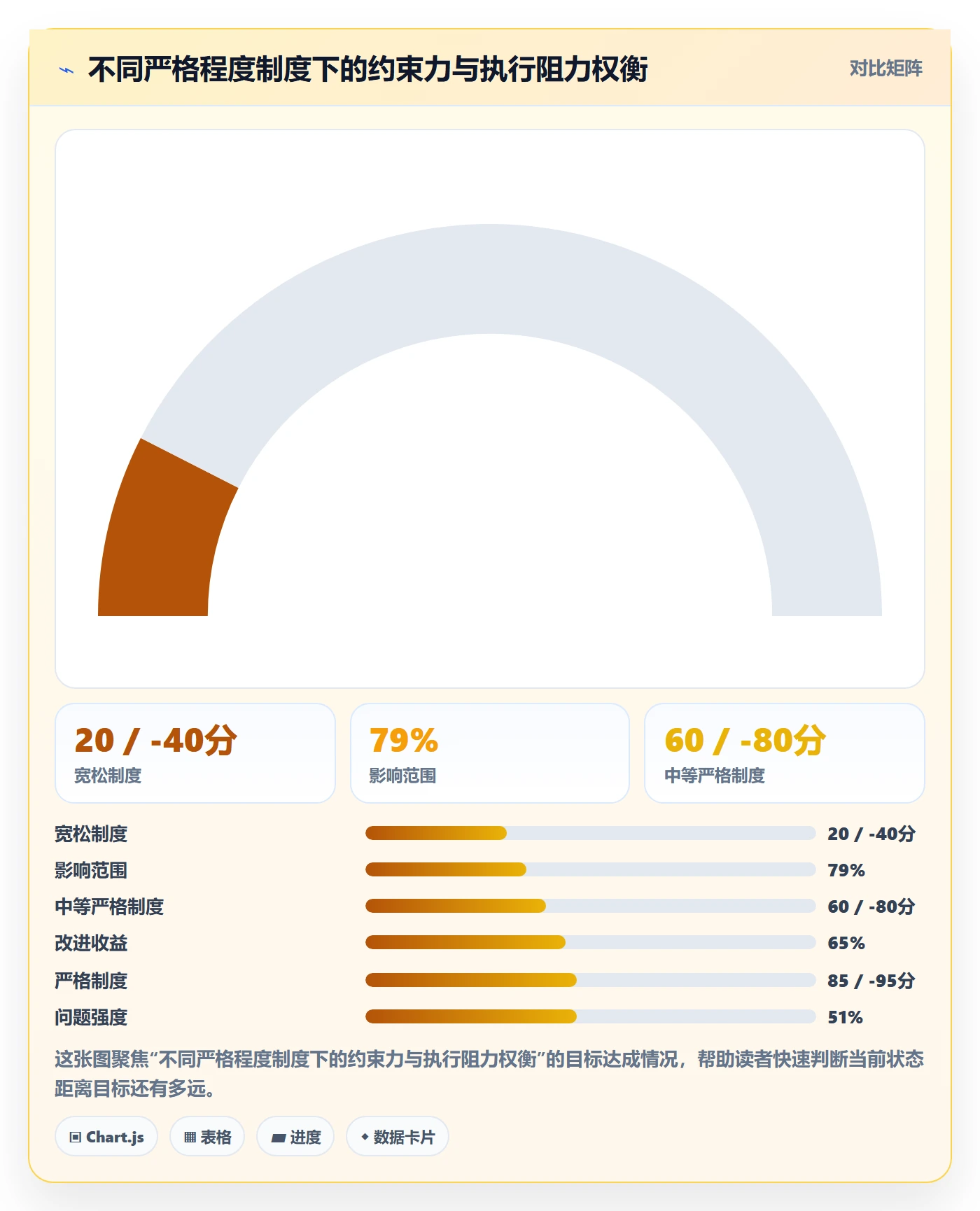 后置任务落地方案:项目负责人开展任务依赖的制度设计案例解析