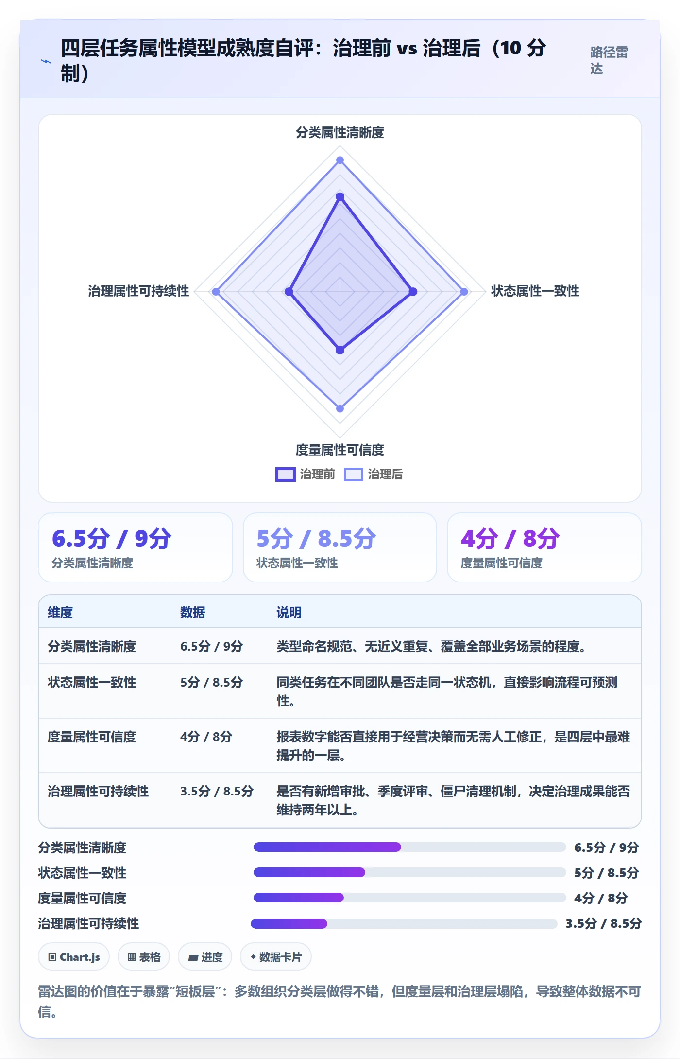 任务类型管理方法大全:管理层任务属性入门指南落地清单