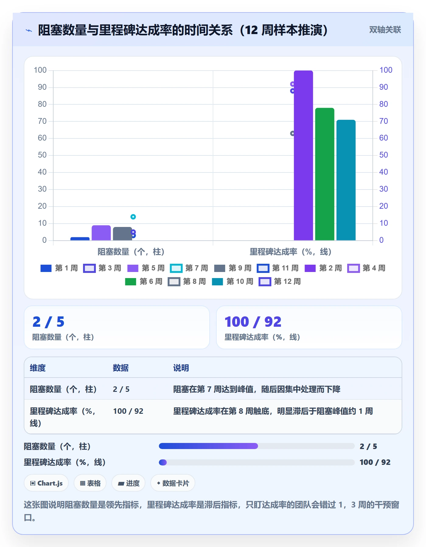 追踪管理方法大全：项目经理进度跟踪落地方案落地清单