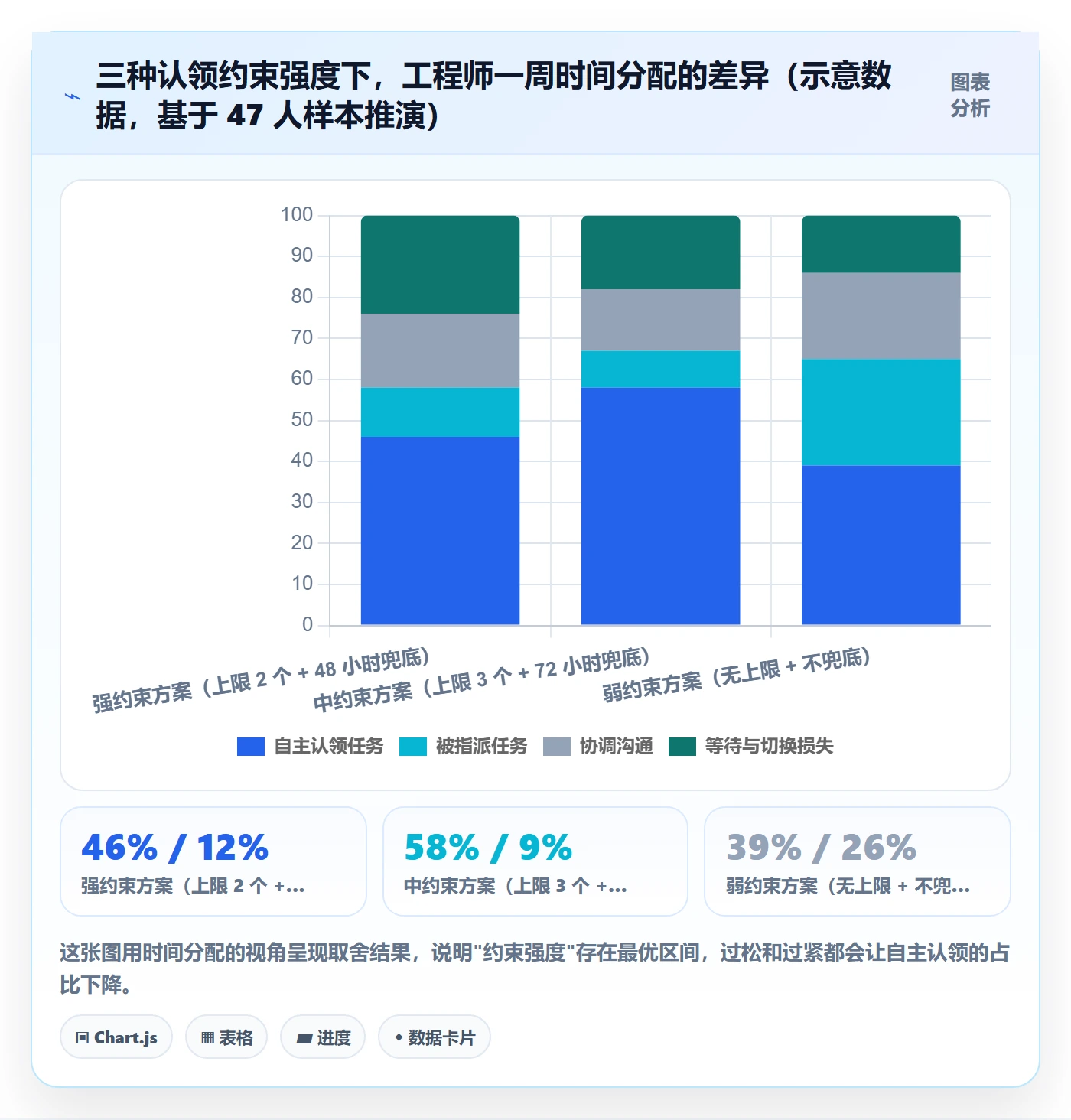 认领实操方法:管理层提升任务分派效率的制度设计方法与模板