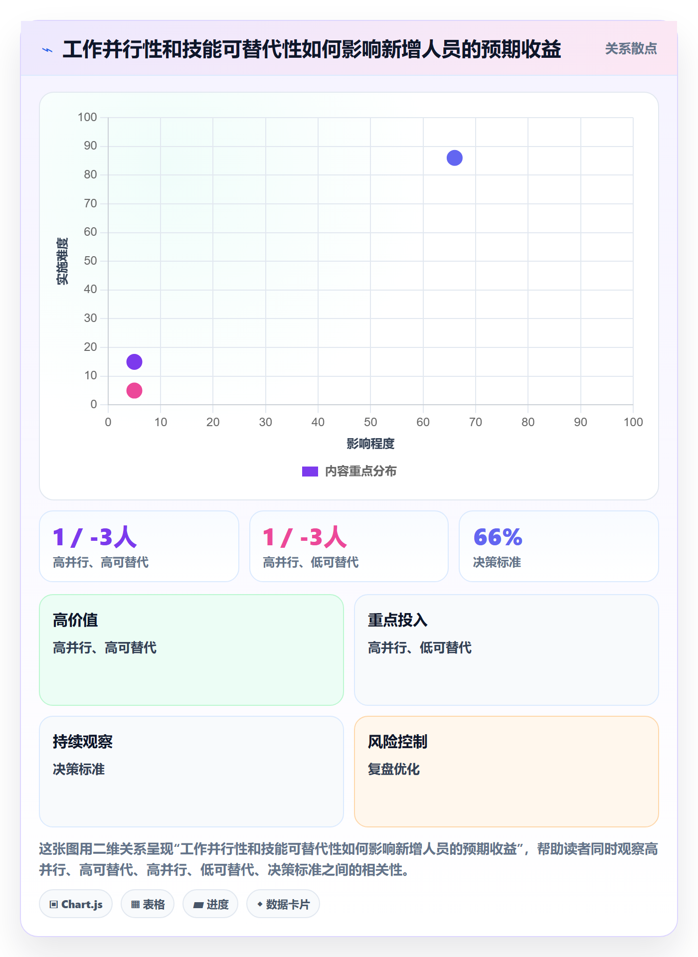 资源管理角色全流程：研发团队入门指南与一文讲清