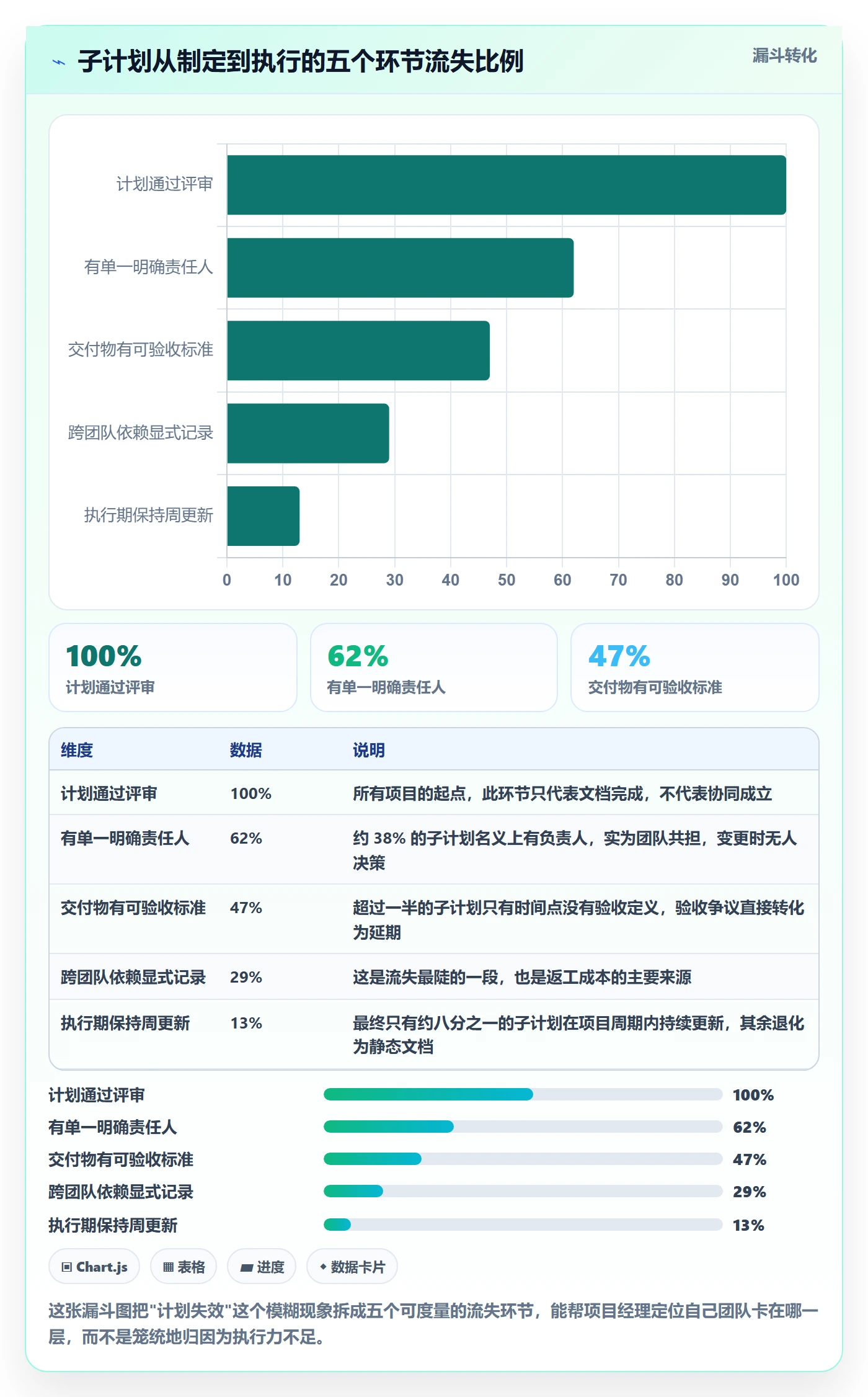 子计划落地方案:项目经理开展项目规划的协同管理案例解析