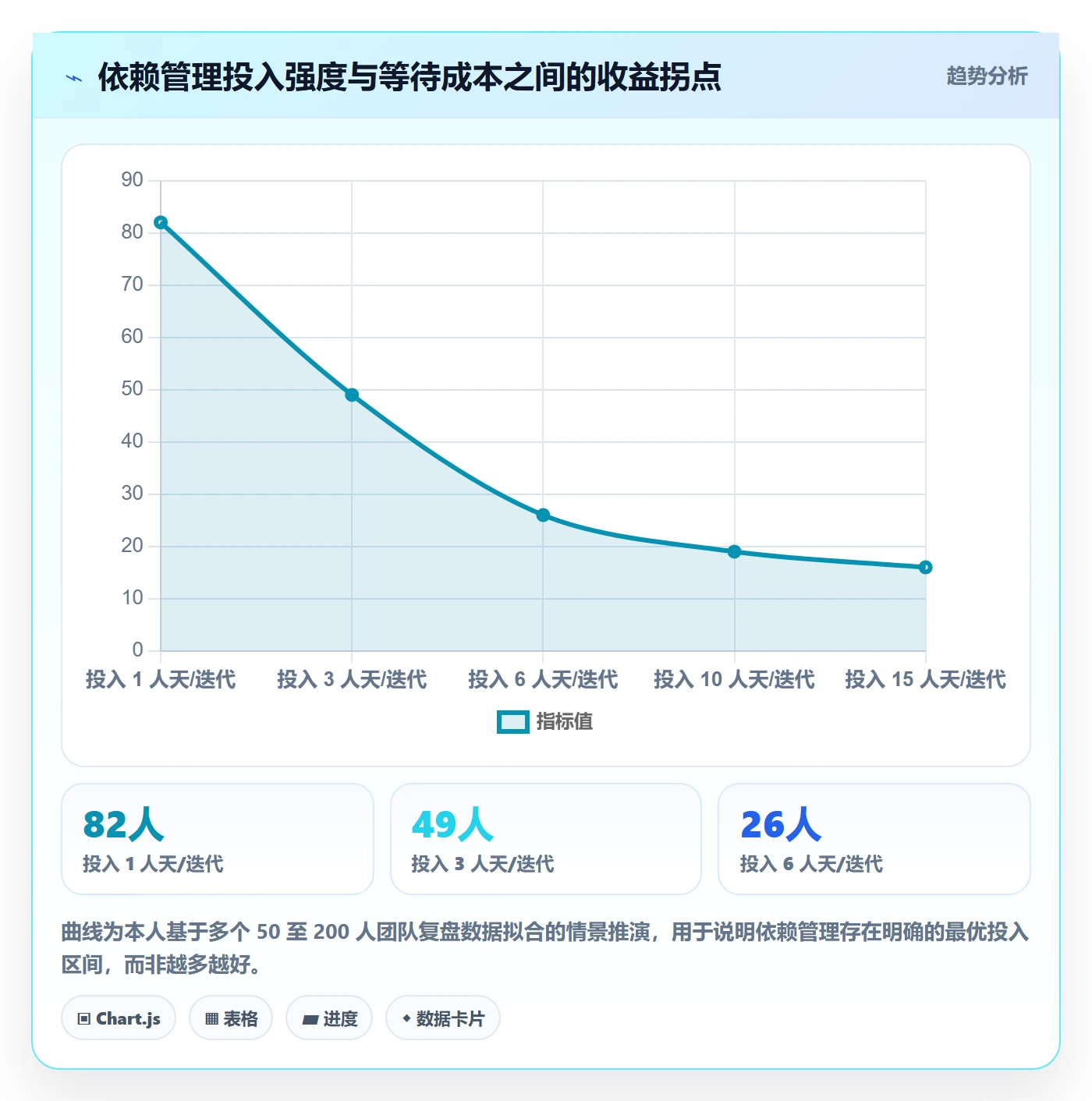 任务依赖SF教程:研发团队效率提升,避坑指南