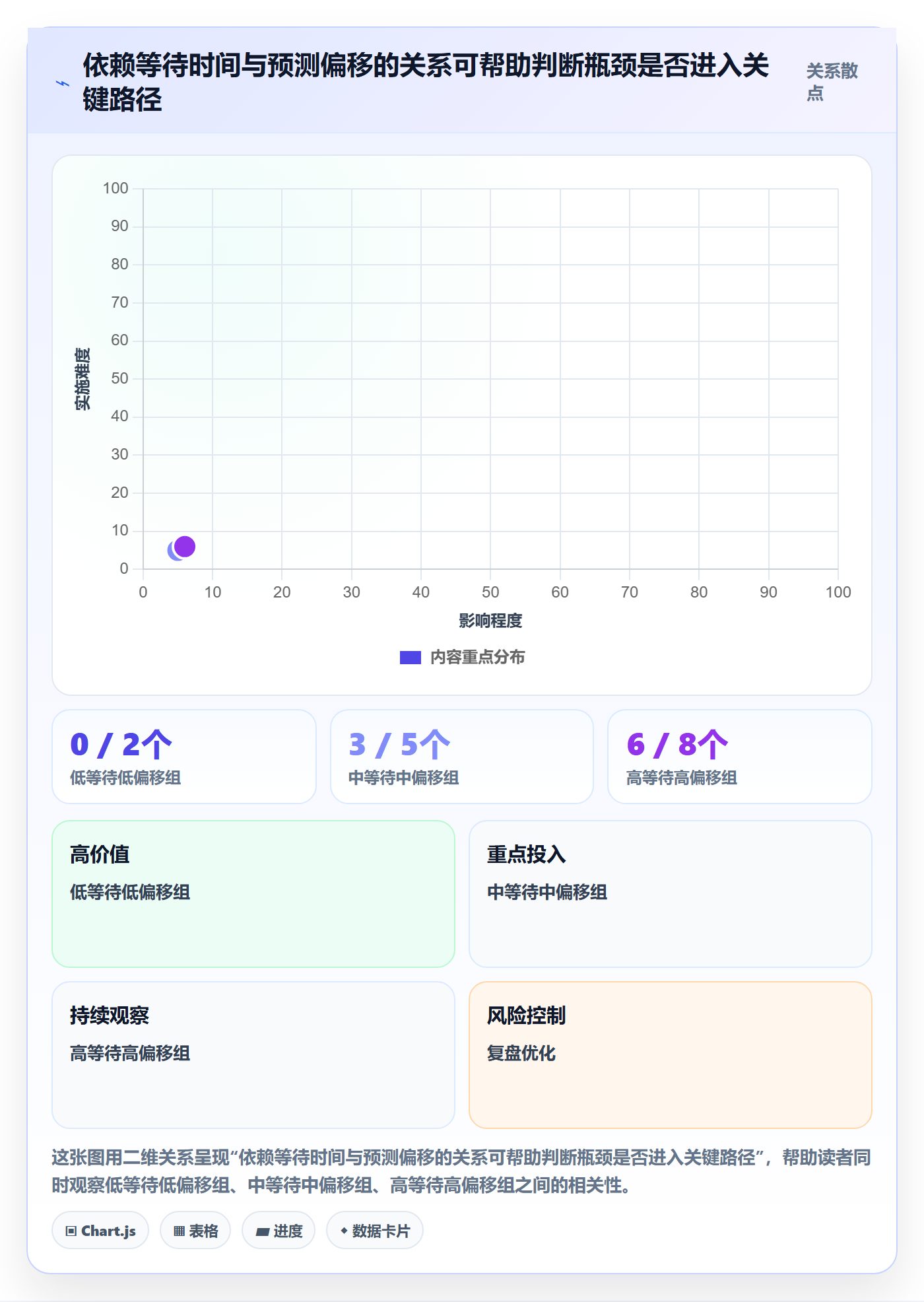 追踪管理指南:跨部门团队如何做好进度跟踪,入门指南全流程