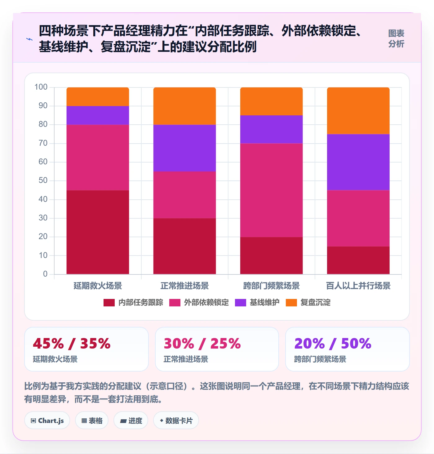 动态管理指南:产品经理如何做好进度跟踪,实操方法全流程