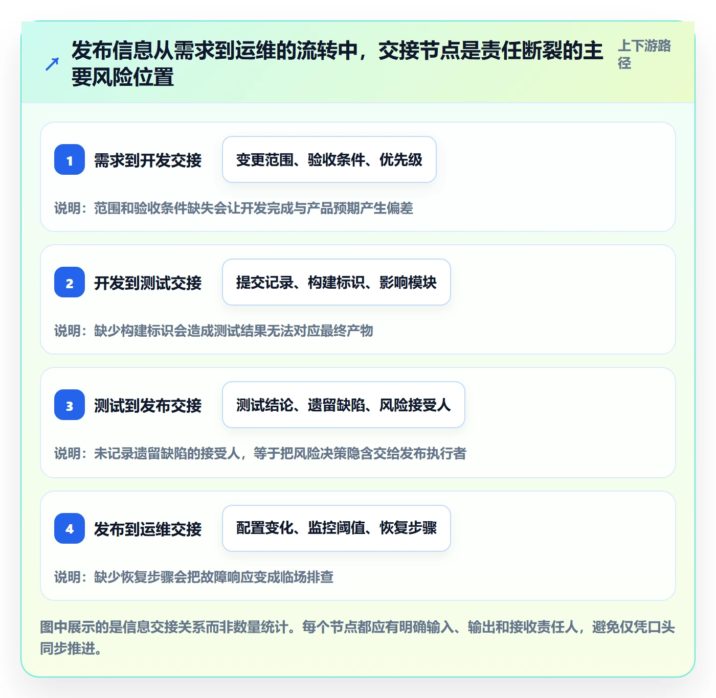 Release怎么做?项目成员风险控制:版本管理从0到1