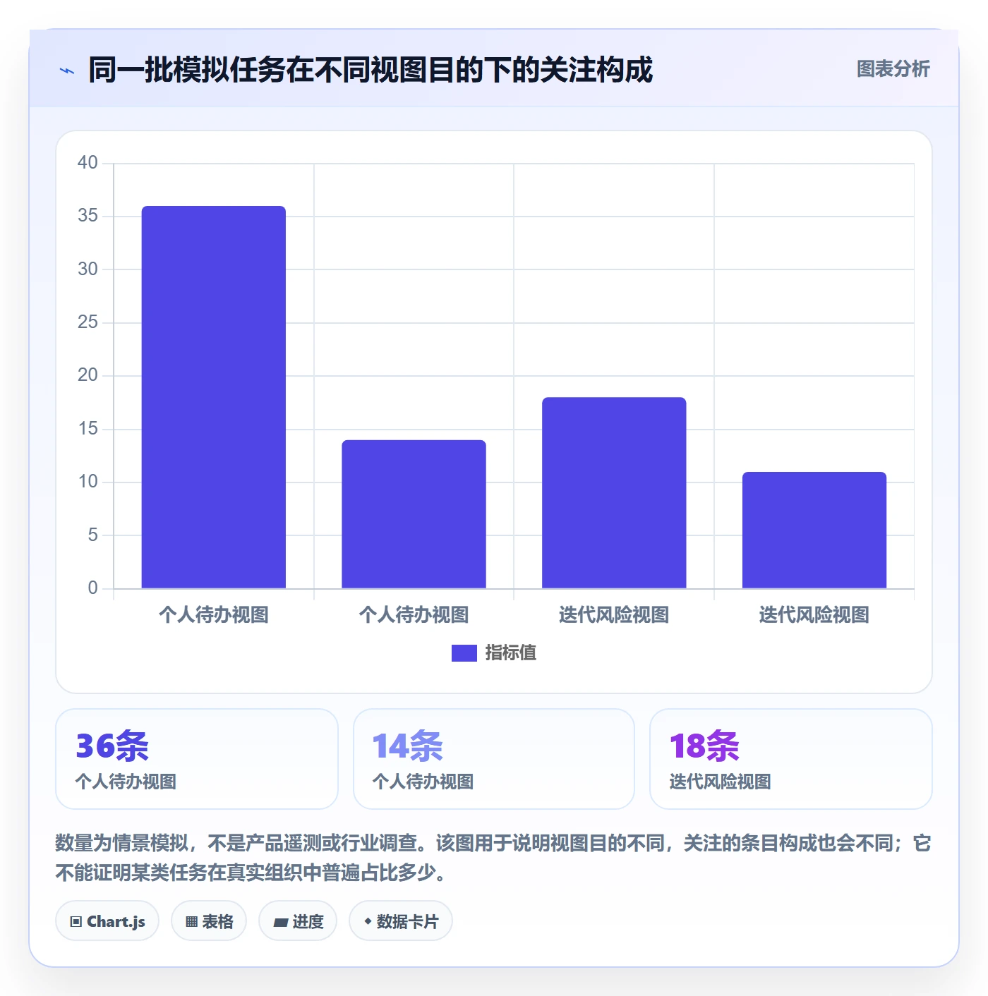 排序最佳实践：研发团队列表视图最佳实践，常见问题
