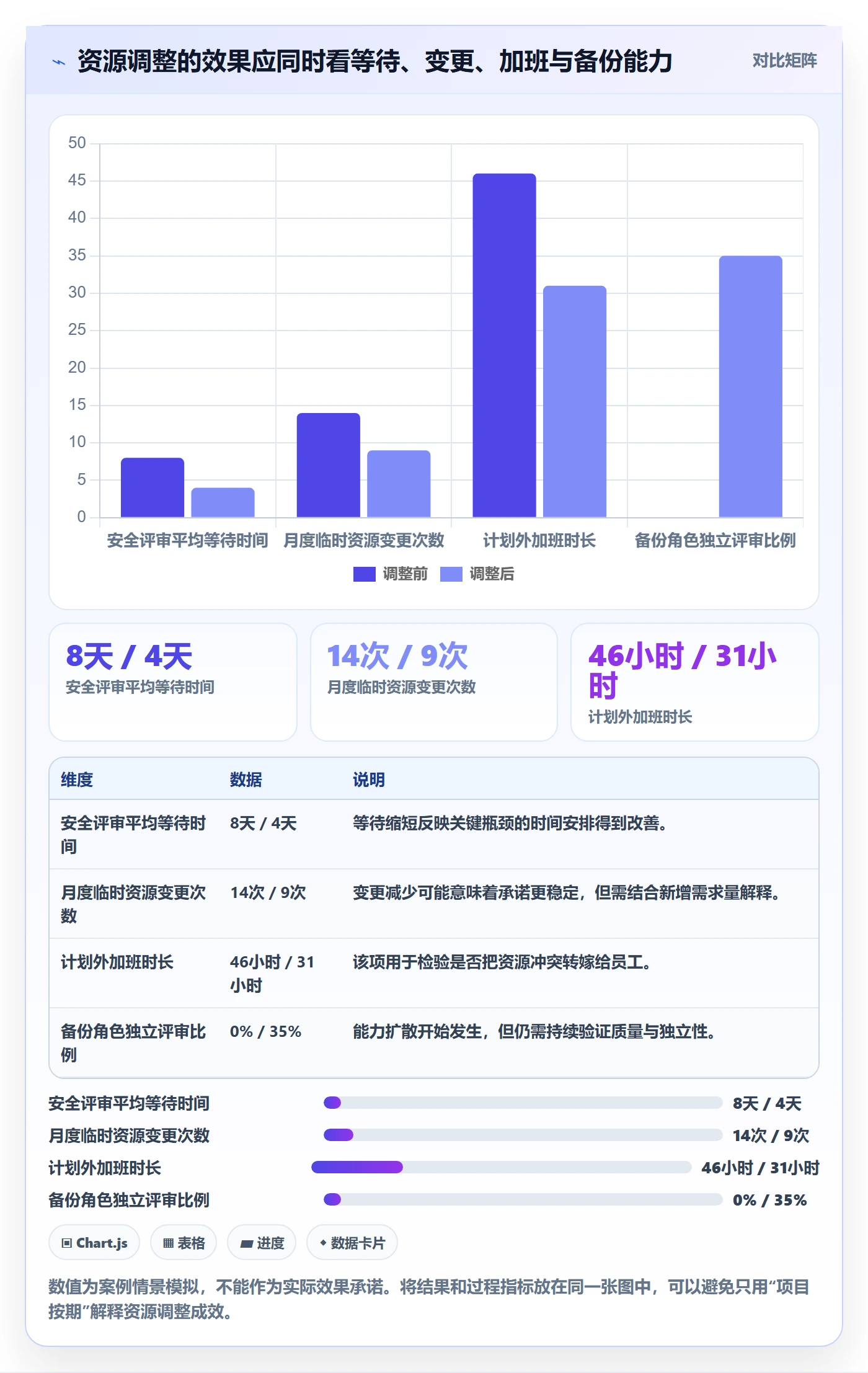 资源平衡管理指南:PMO如何做好资源负载,实操方法全流程