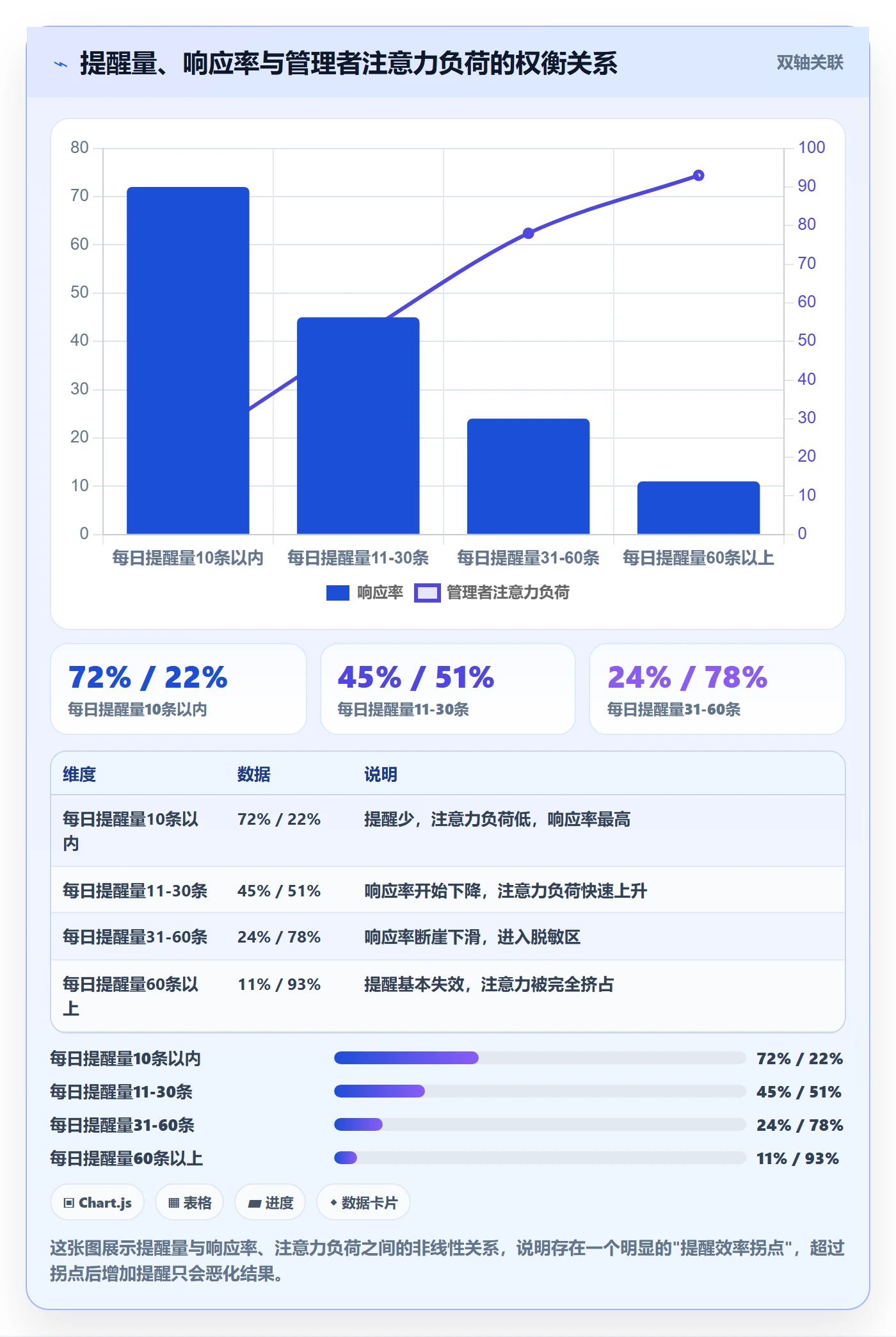自动提醒实操方法:管理层提升任务提醒效率的最佳实践方法与模板