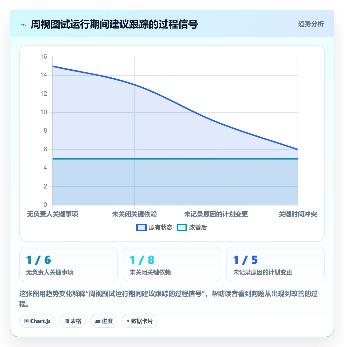 周视图实操方法：项目经理提升日历视图效率的协同管理方法与模板