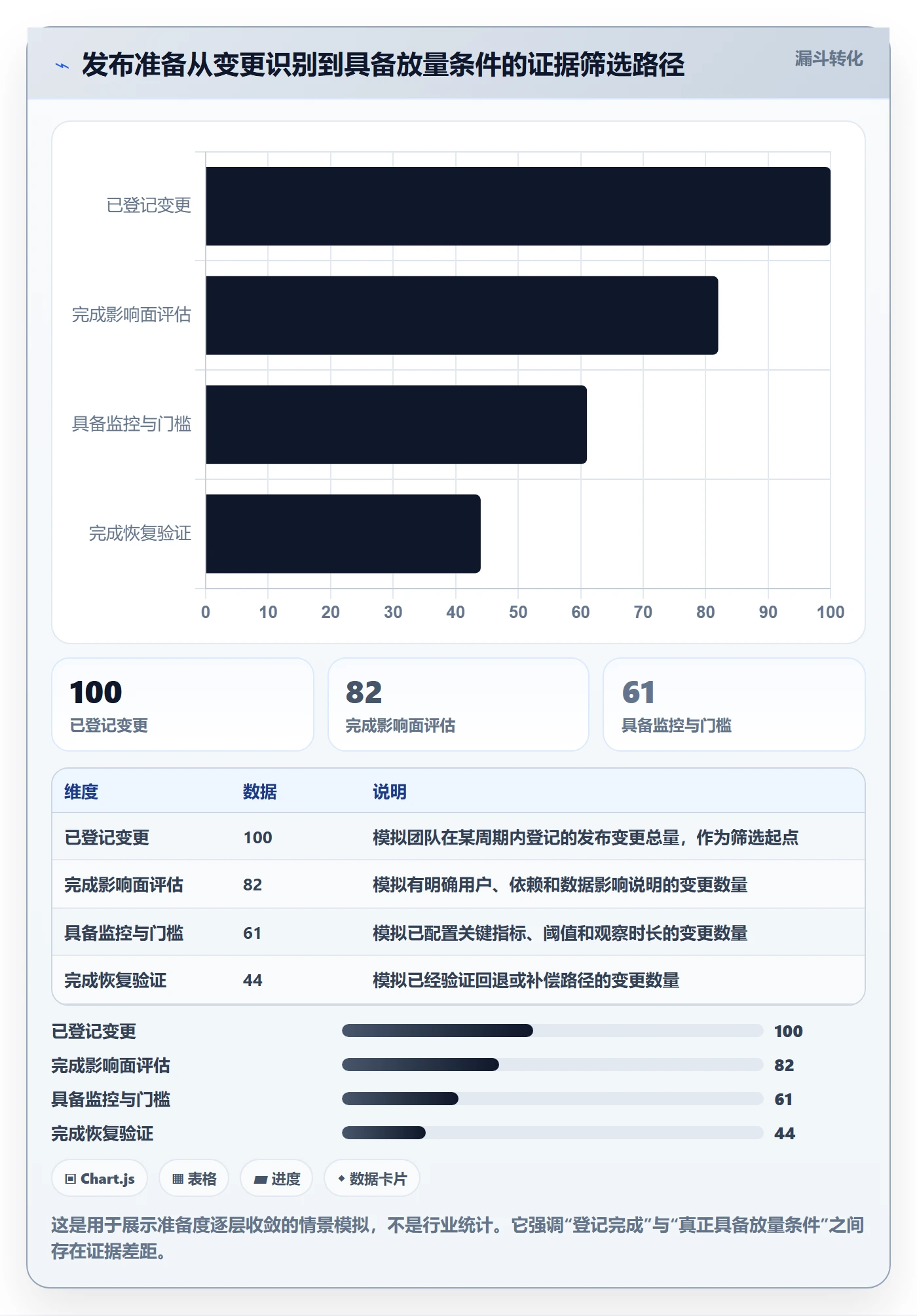 灰度发布管理指南：项目经理如何做好发布管理，最佳实践全流程