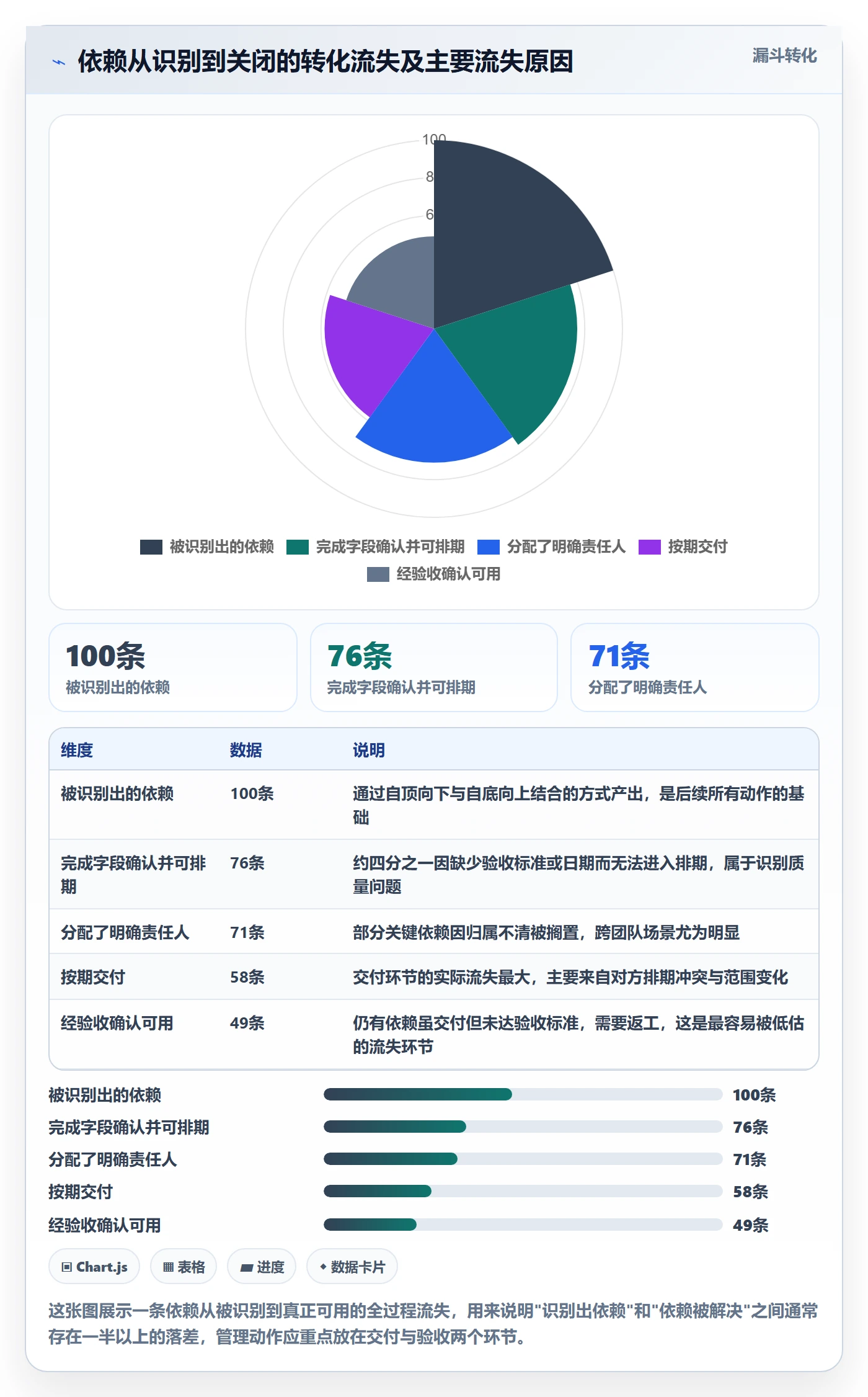 依赖关系怎么做?项目负责人流程优化:任务依赖从0到1