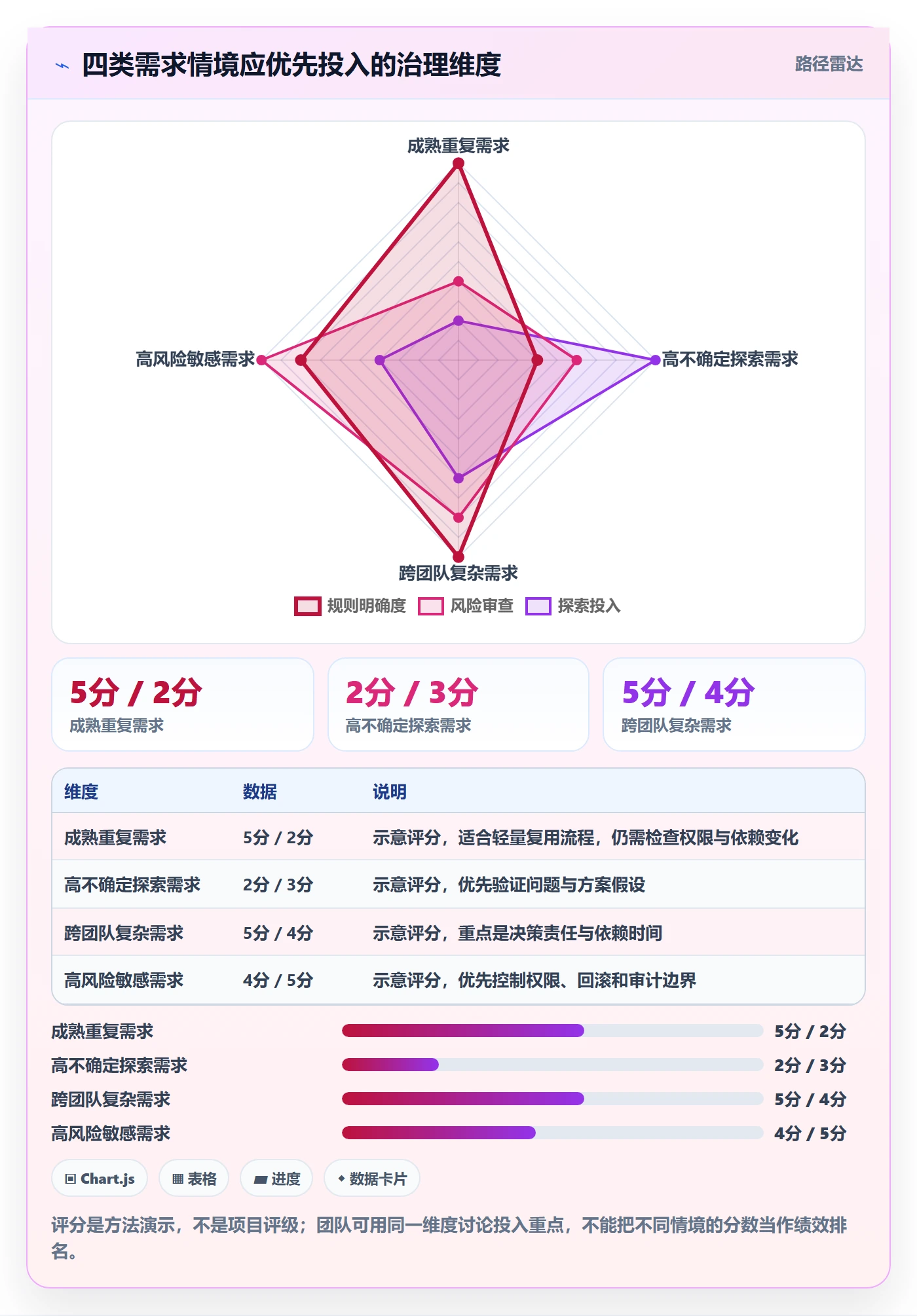 需求管理需求拆解教程：研发团队实操方法，避坑指南