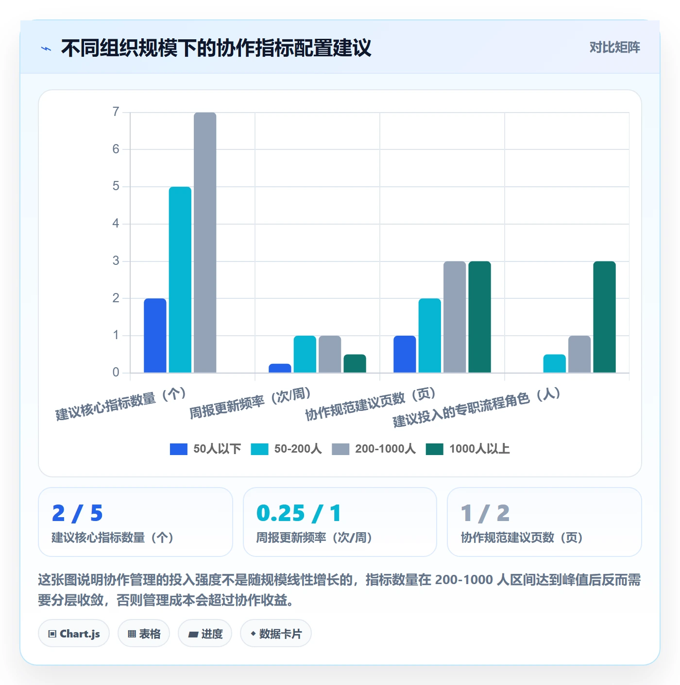 协作人流程与规范：企业管理者任务管理协同管理关键指标
