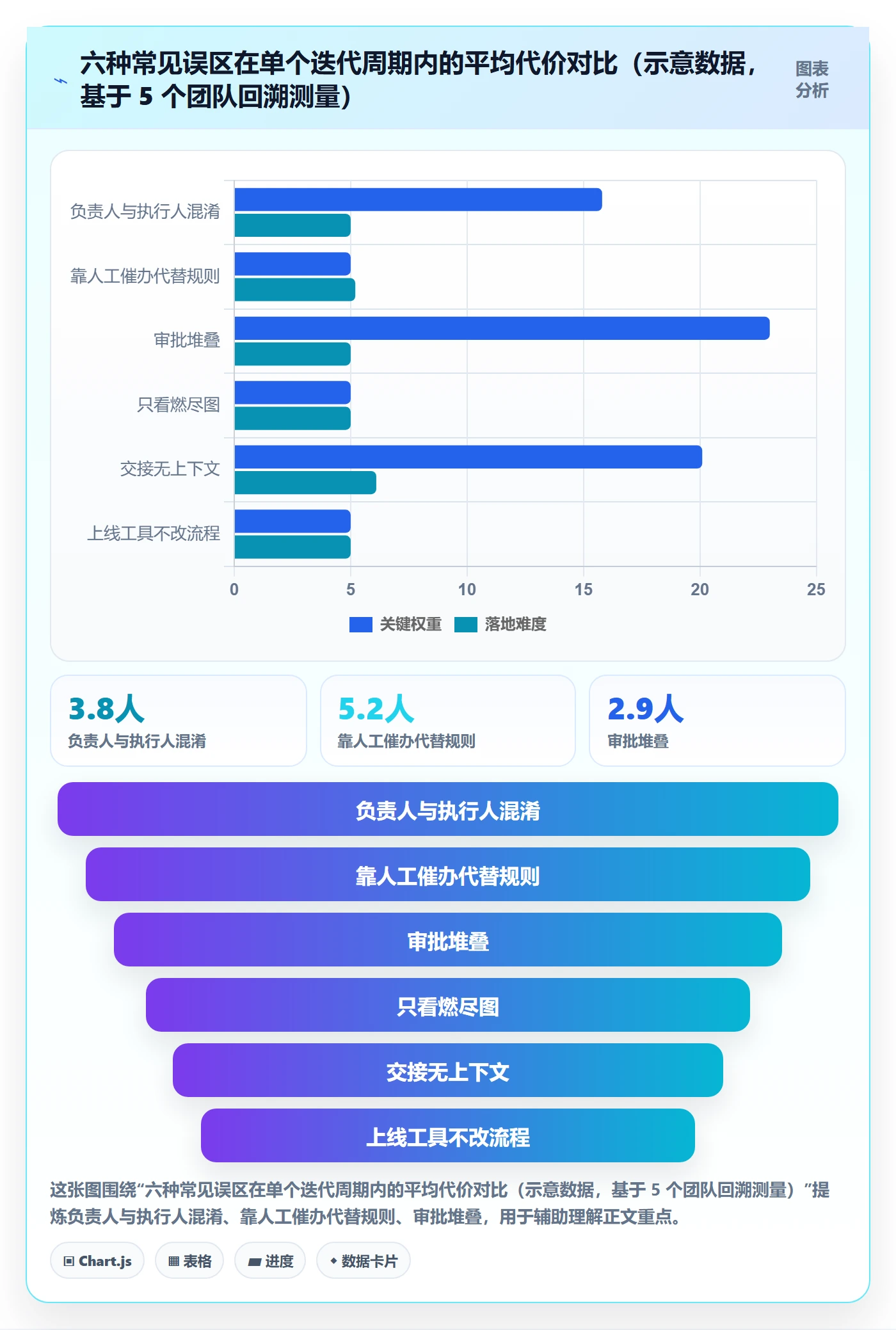 任务管理执行人全流程:项目成员风险控制与一文讲清