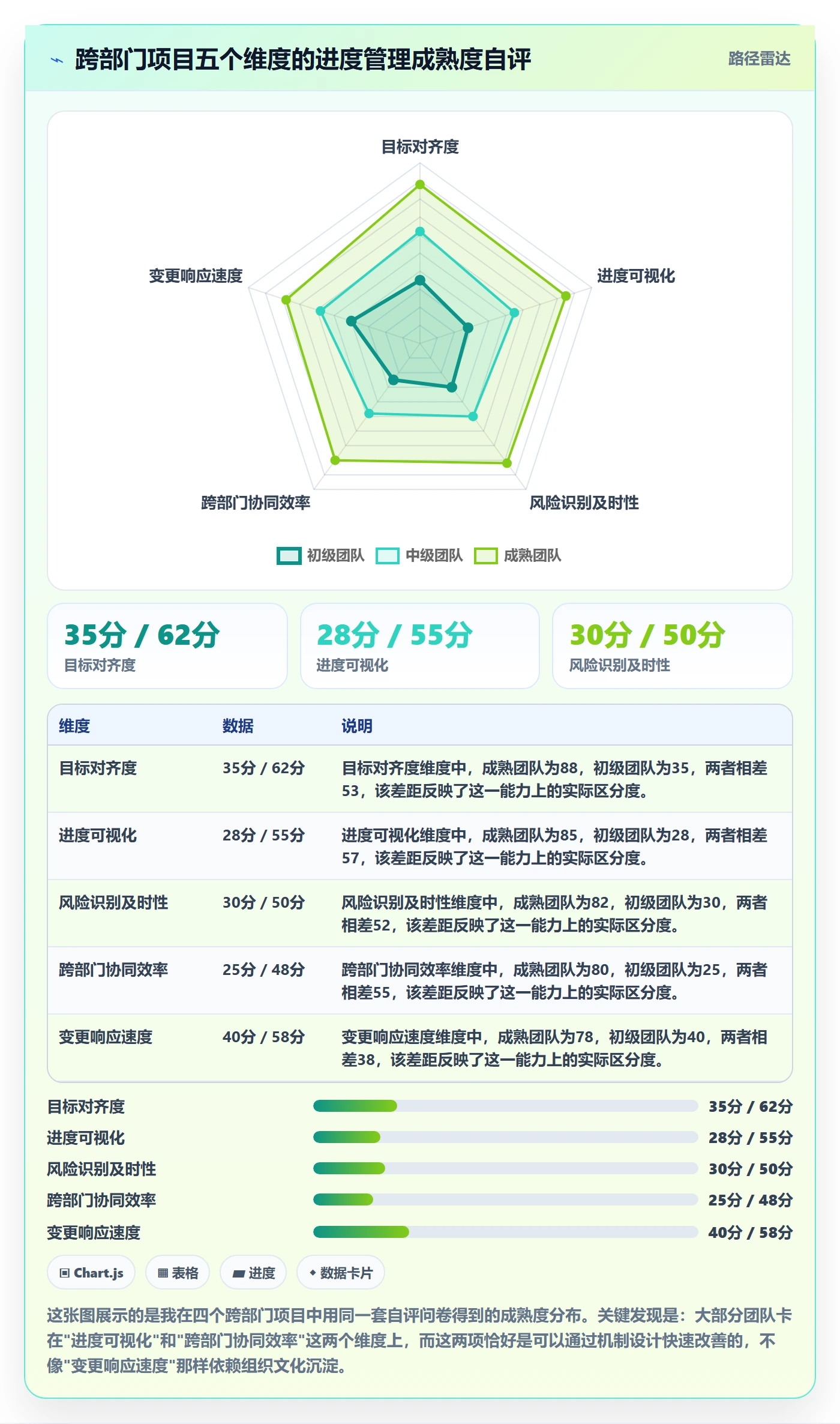 实际进度管理方法大全：跨部门团队进度管理风险控制落地清单