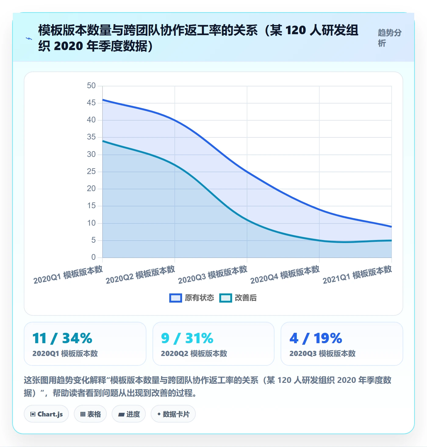 标准项目管理指南：项目经理如何做好项目模板，效率提升全流程