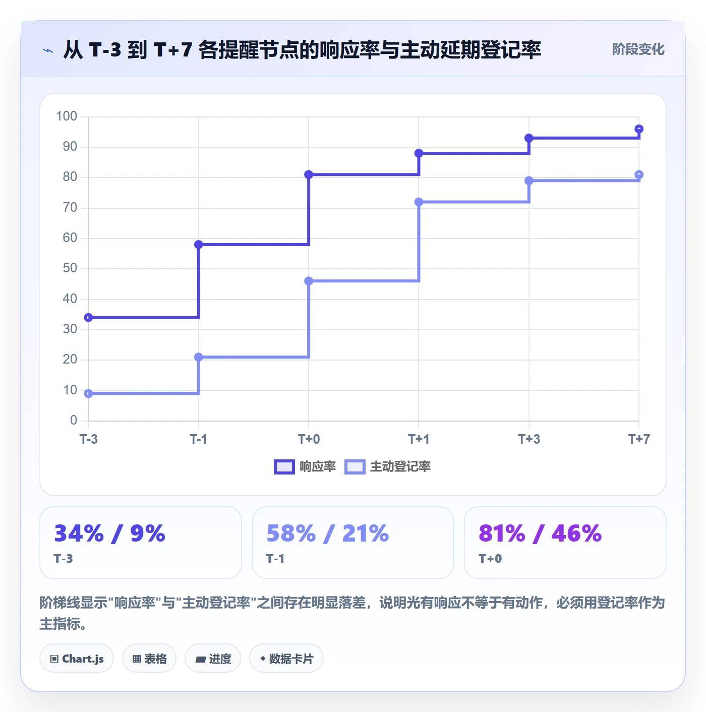 超期提醒管理指南:项目成员如何做好任务提醒,风险控制全流程